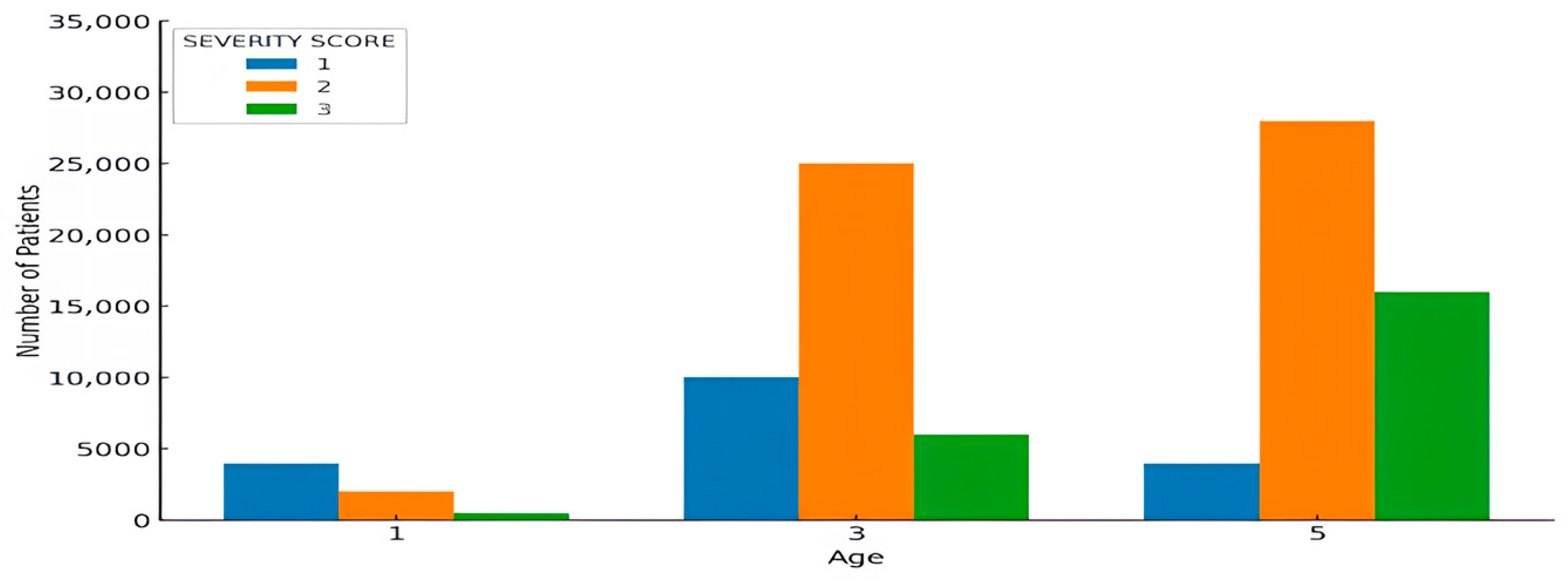 Bdcc 09 00271 g009 Bdcc 09 00271 g009