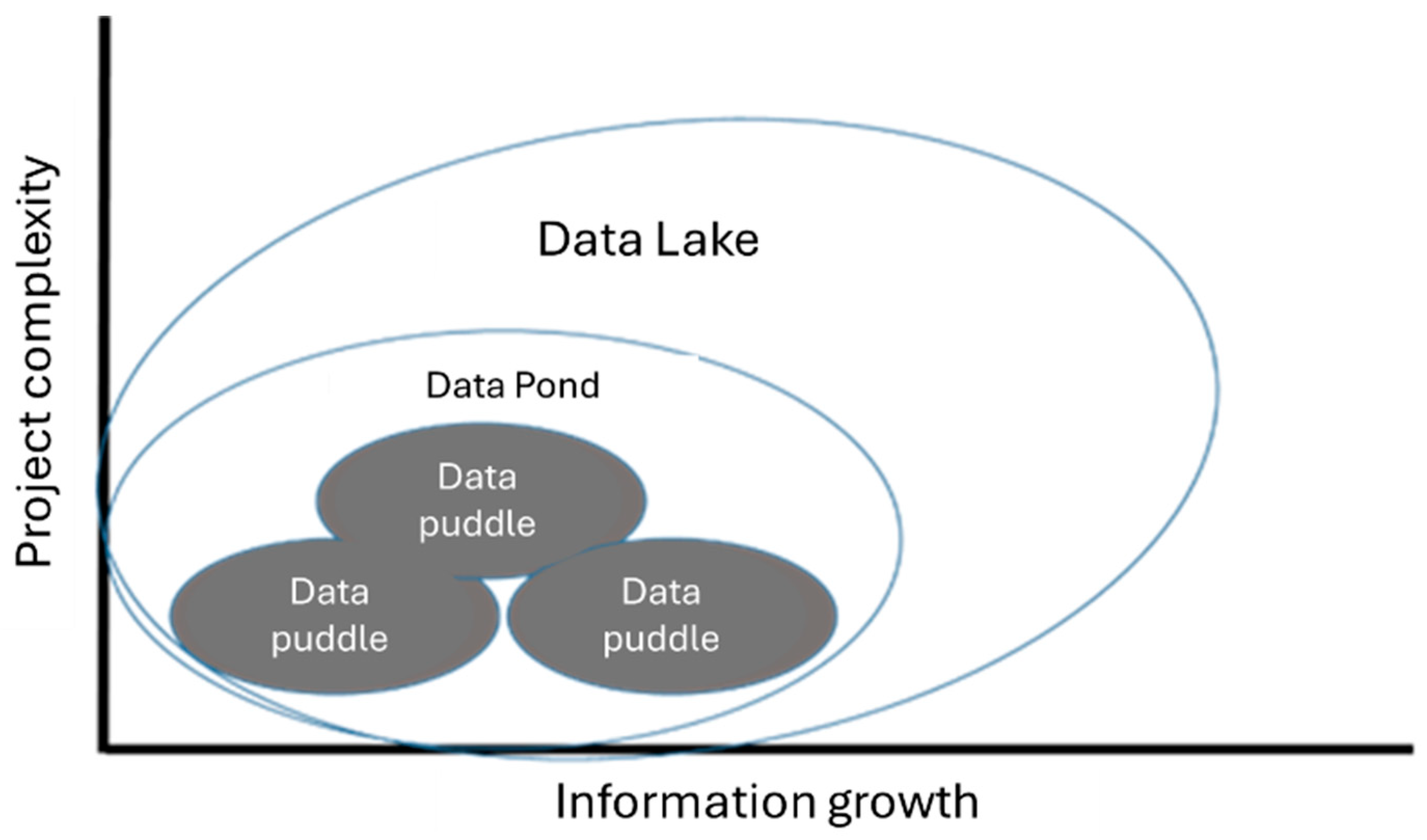 Bdcc 09 00272 g001 Bdcc 09 00272 g001