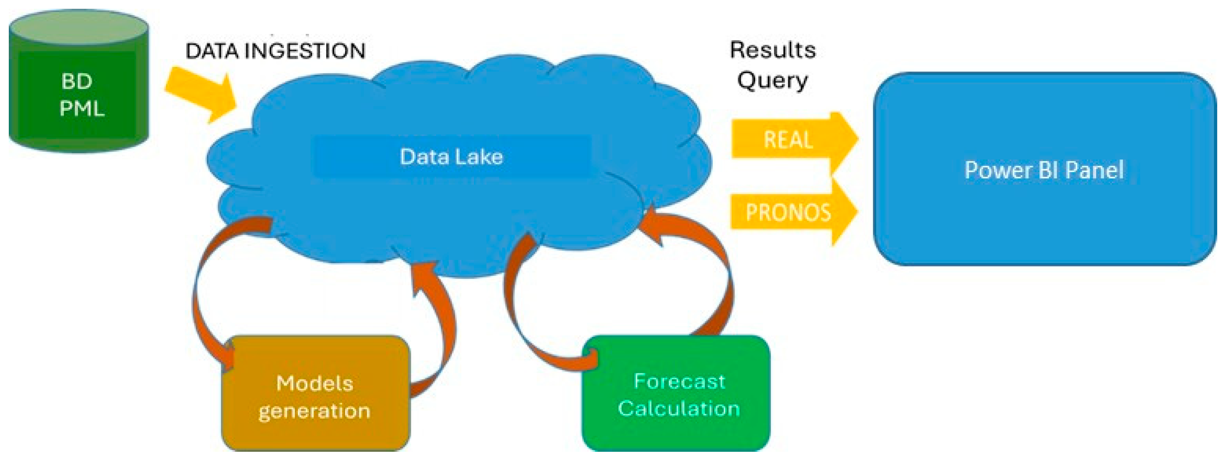 Bdcc 09 00272 g008 Bdcc 09 00272 g008