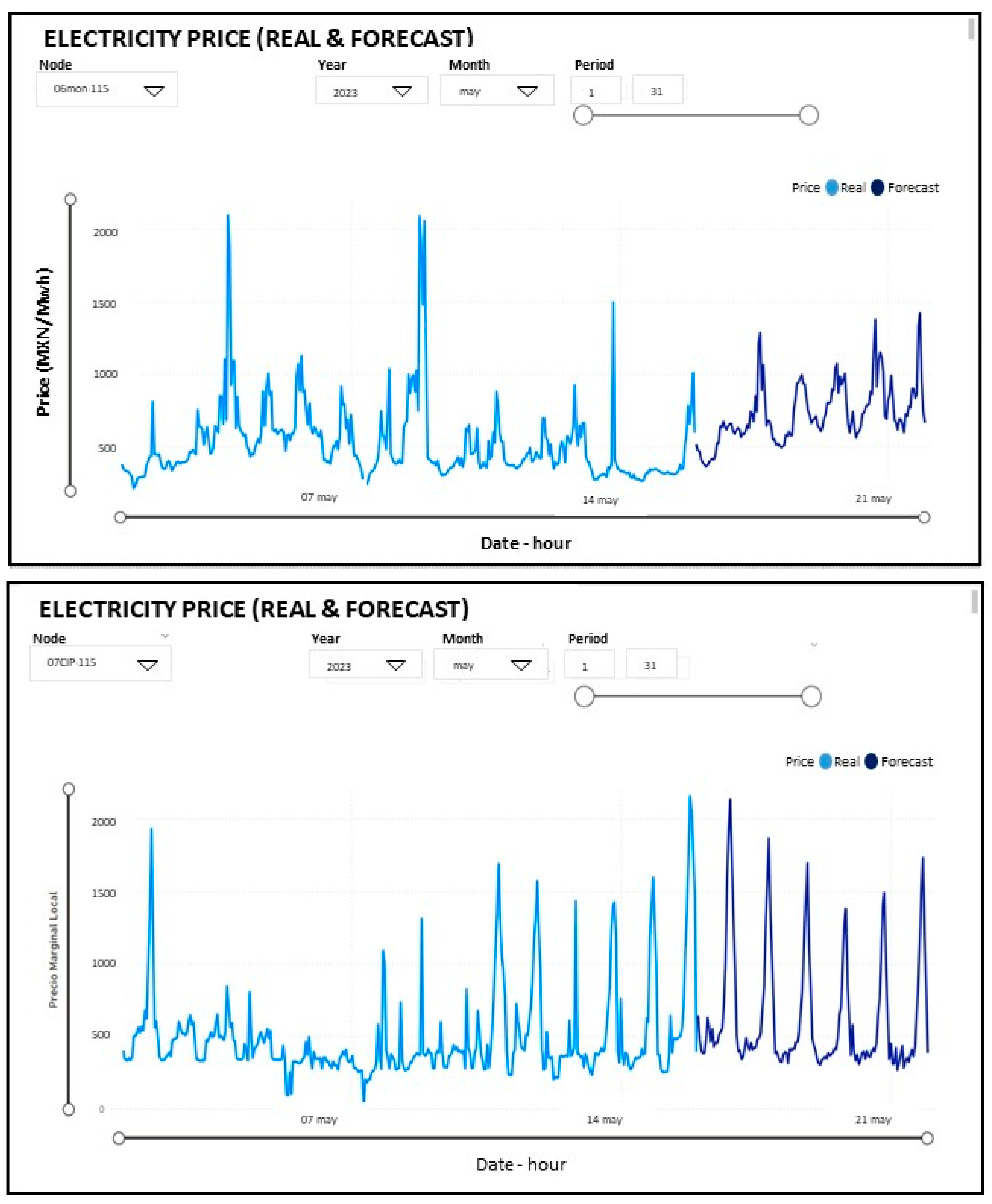 Bdcc 09 00272 g009 Bdcc 09 00272 g009