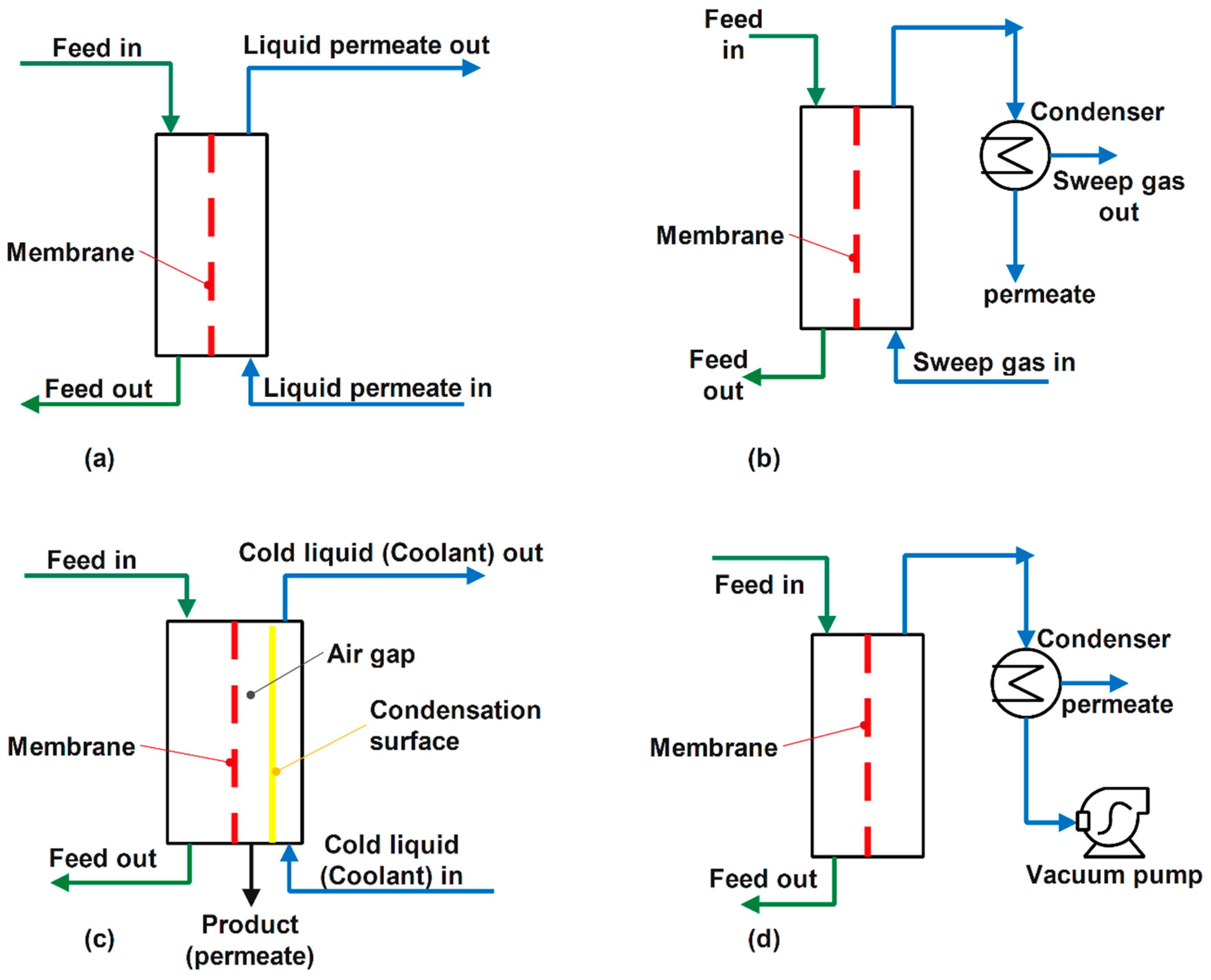 Chemengineering 03 00008 g003