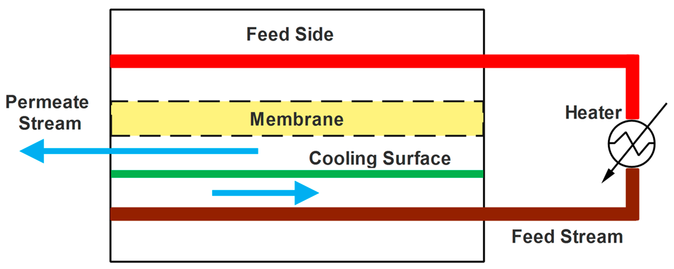 Chemengineering 03 00008 g005