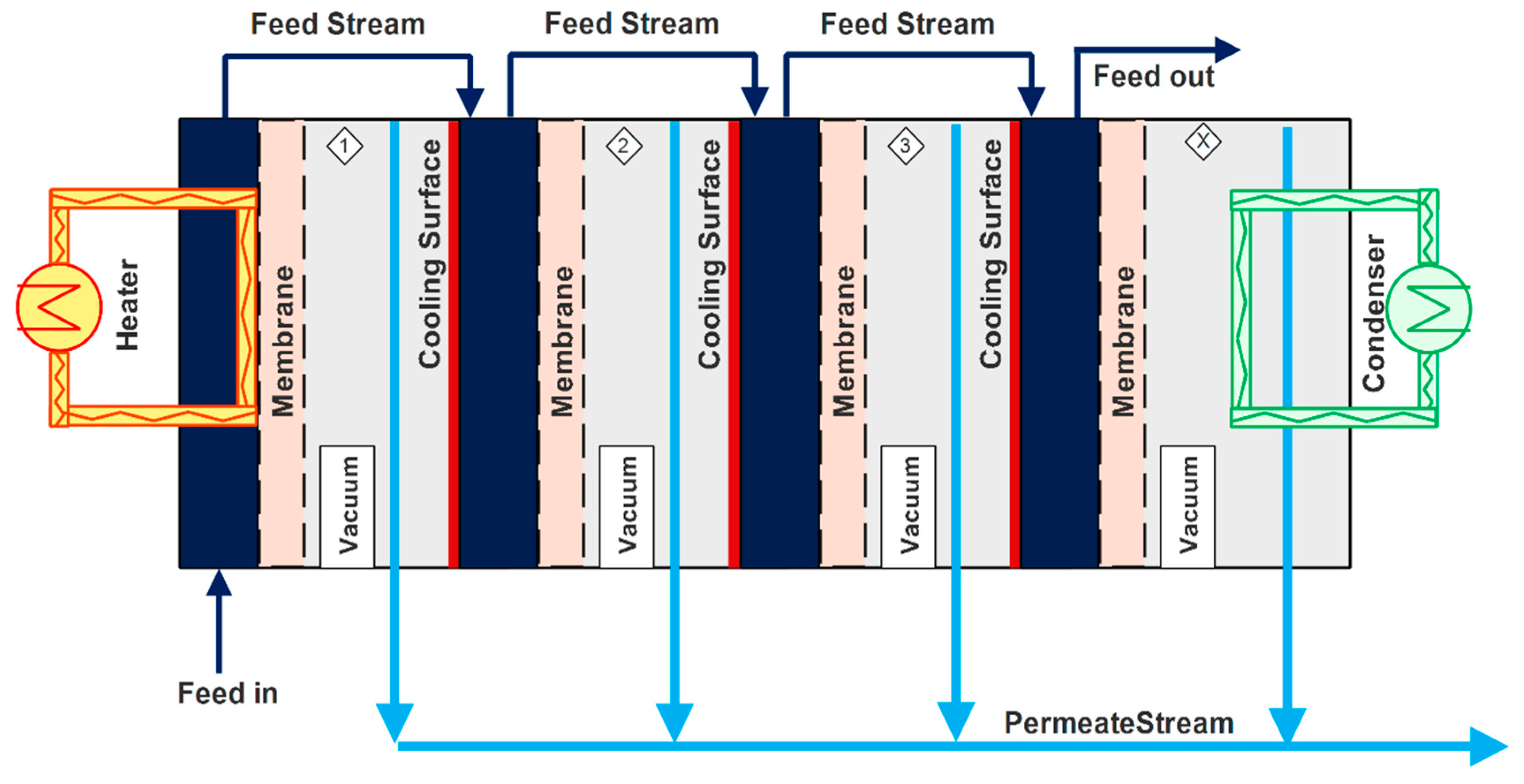 Chemengineering 03 00008 g006