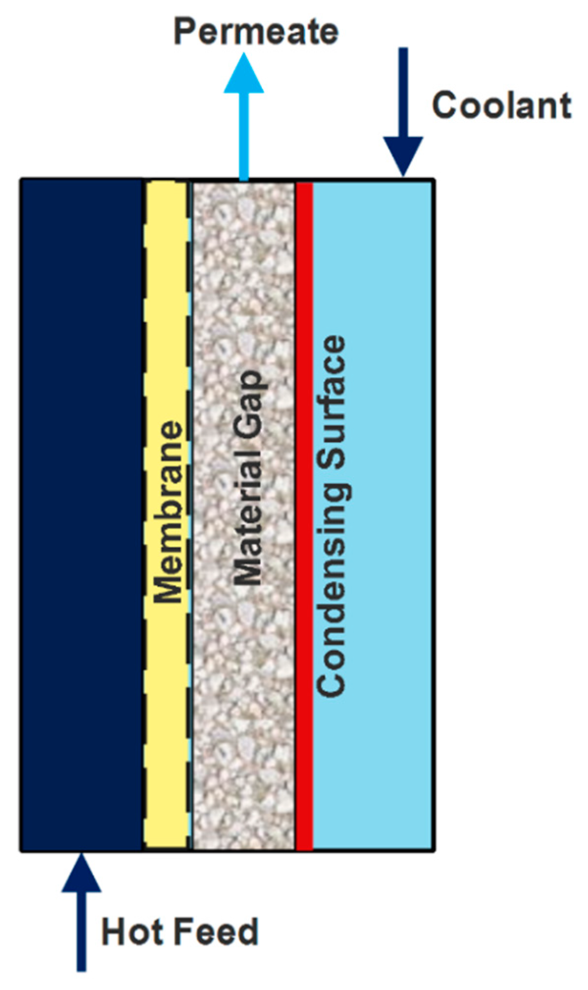Chemengineering 03 00008 g007