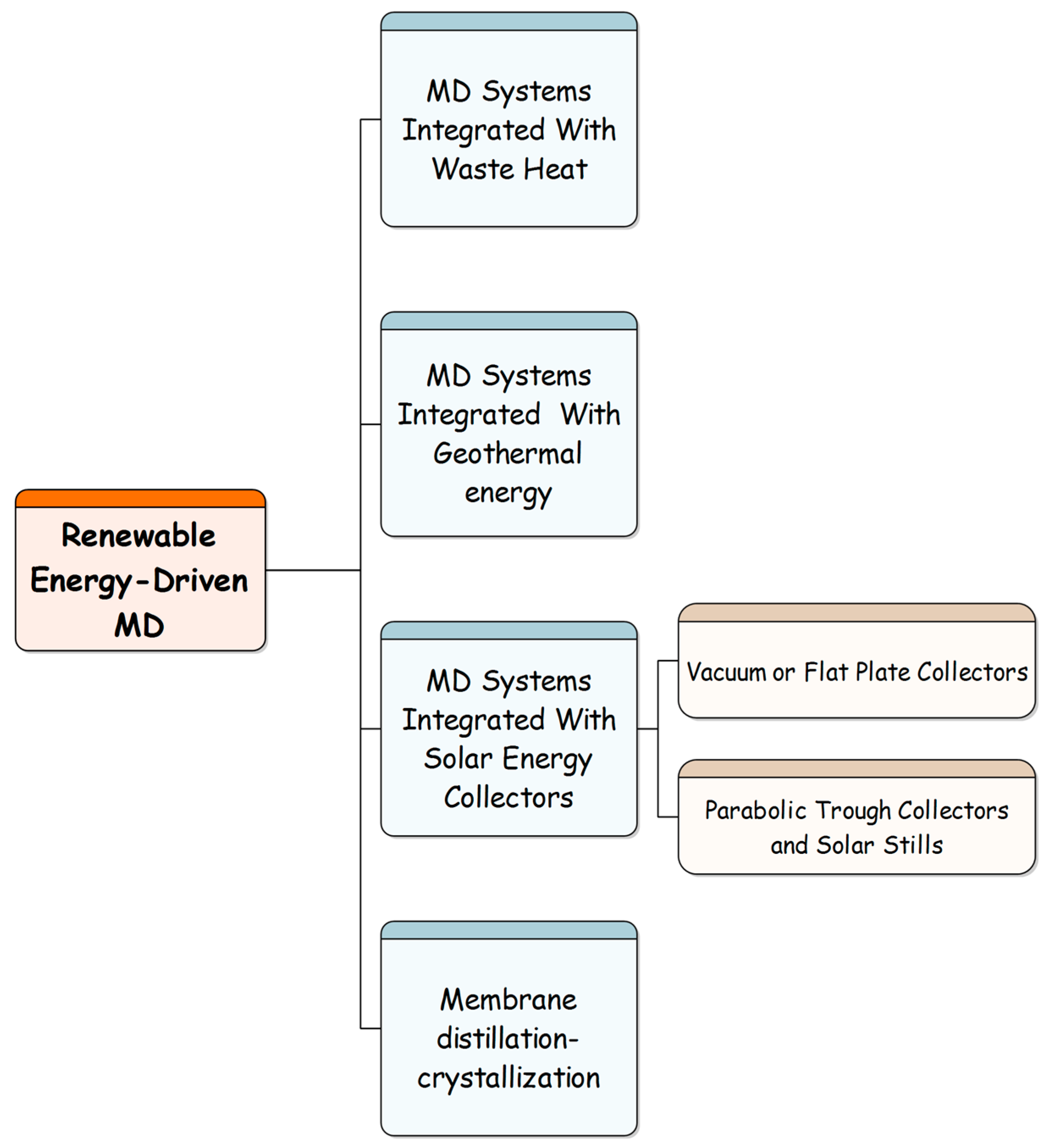 Chemengineering 03 00008 g012
