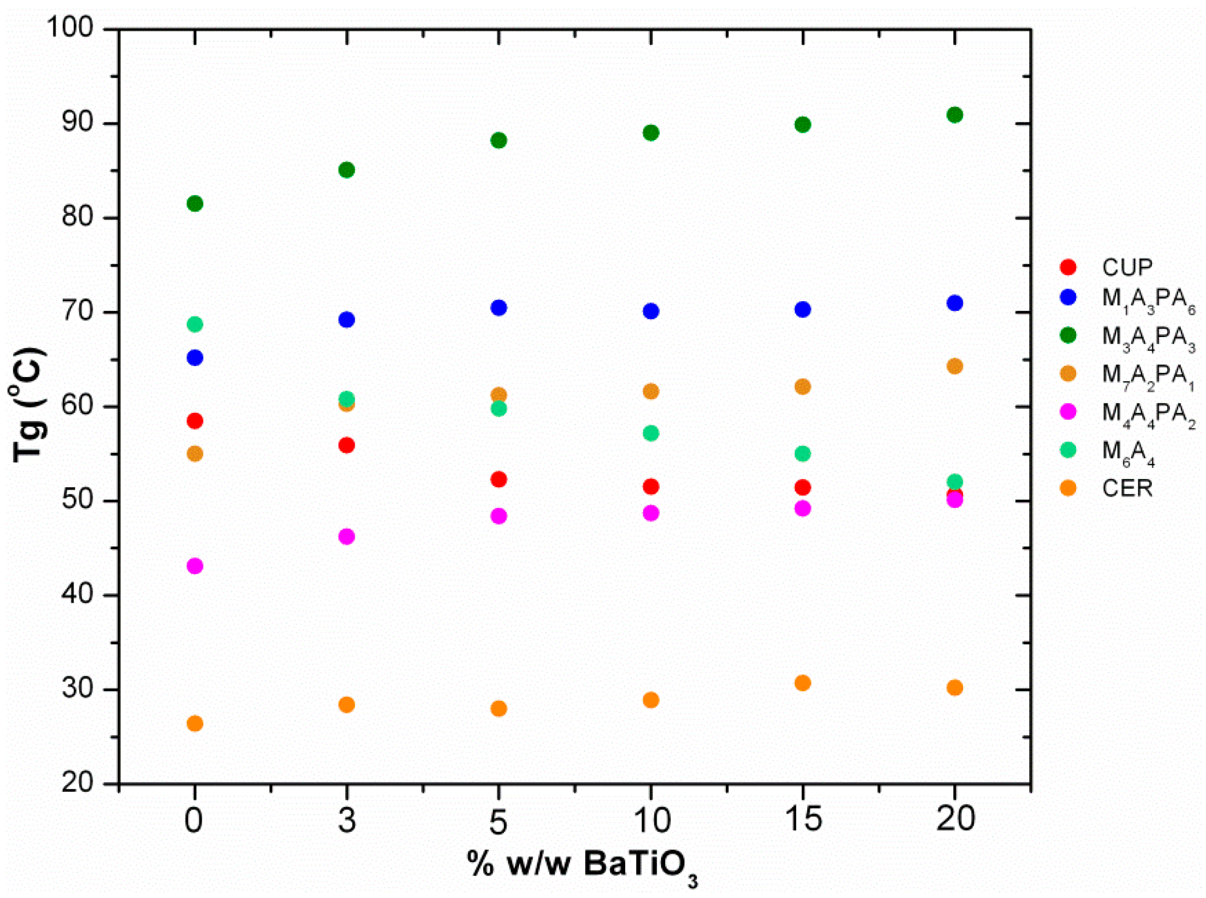 Chemengineering 03 00012 g005 Chemengineering 03 00012 g005
