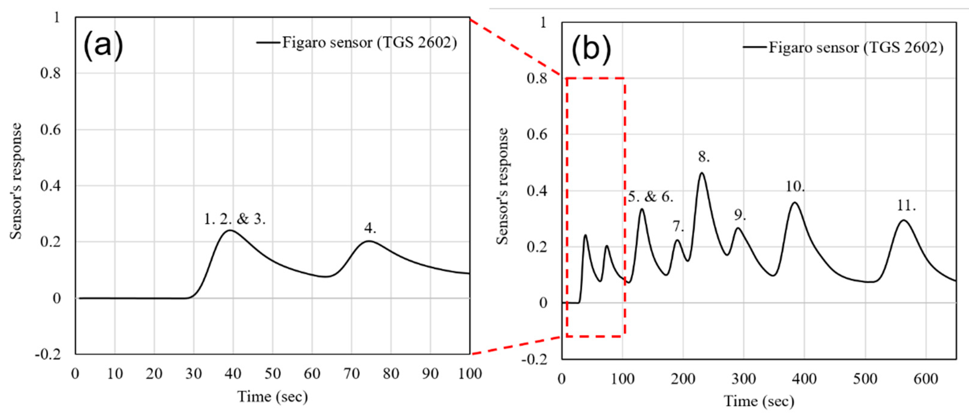 Chemengineering 03 00013 g008