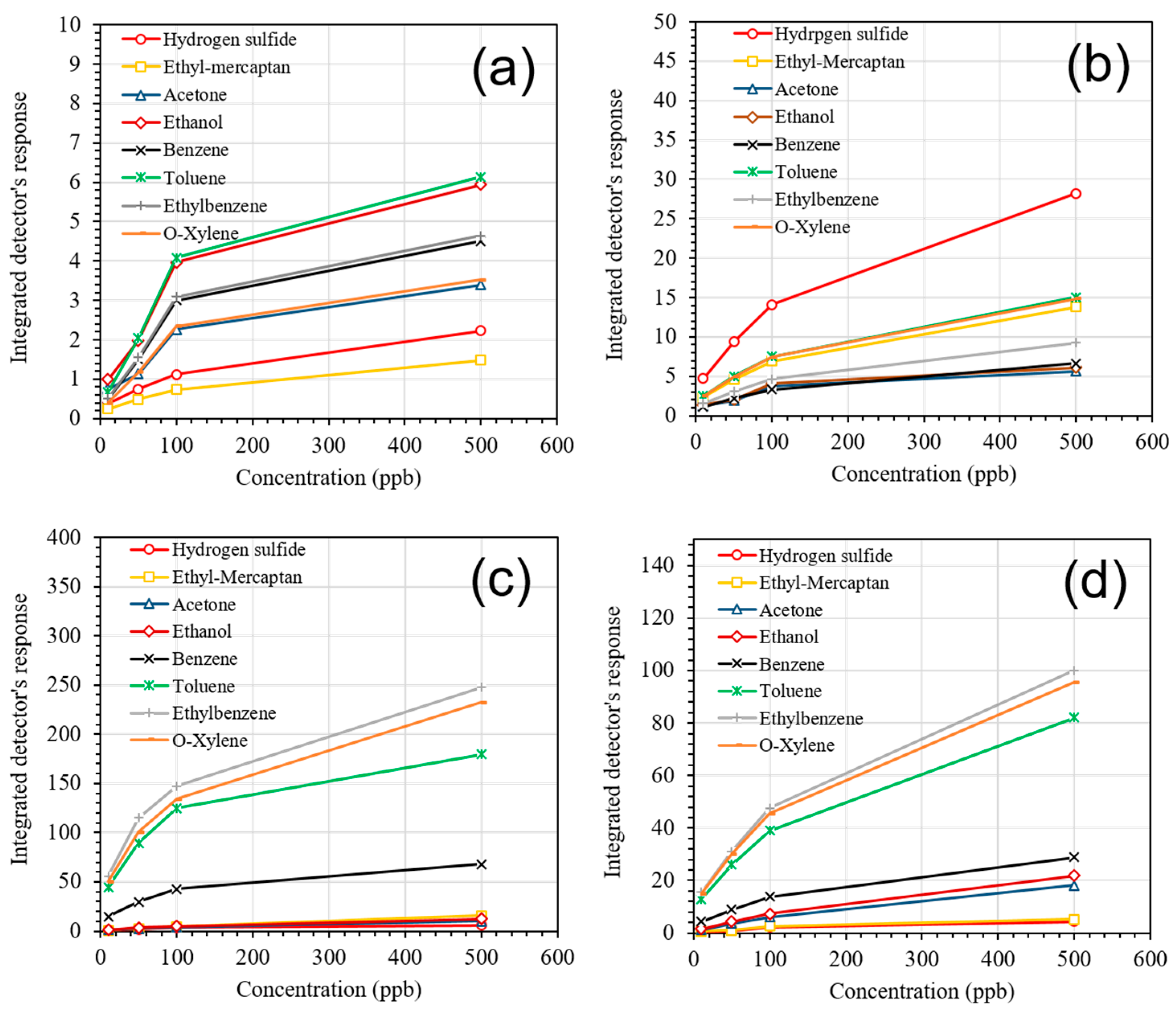 Chemengineering 03 00013 g009
