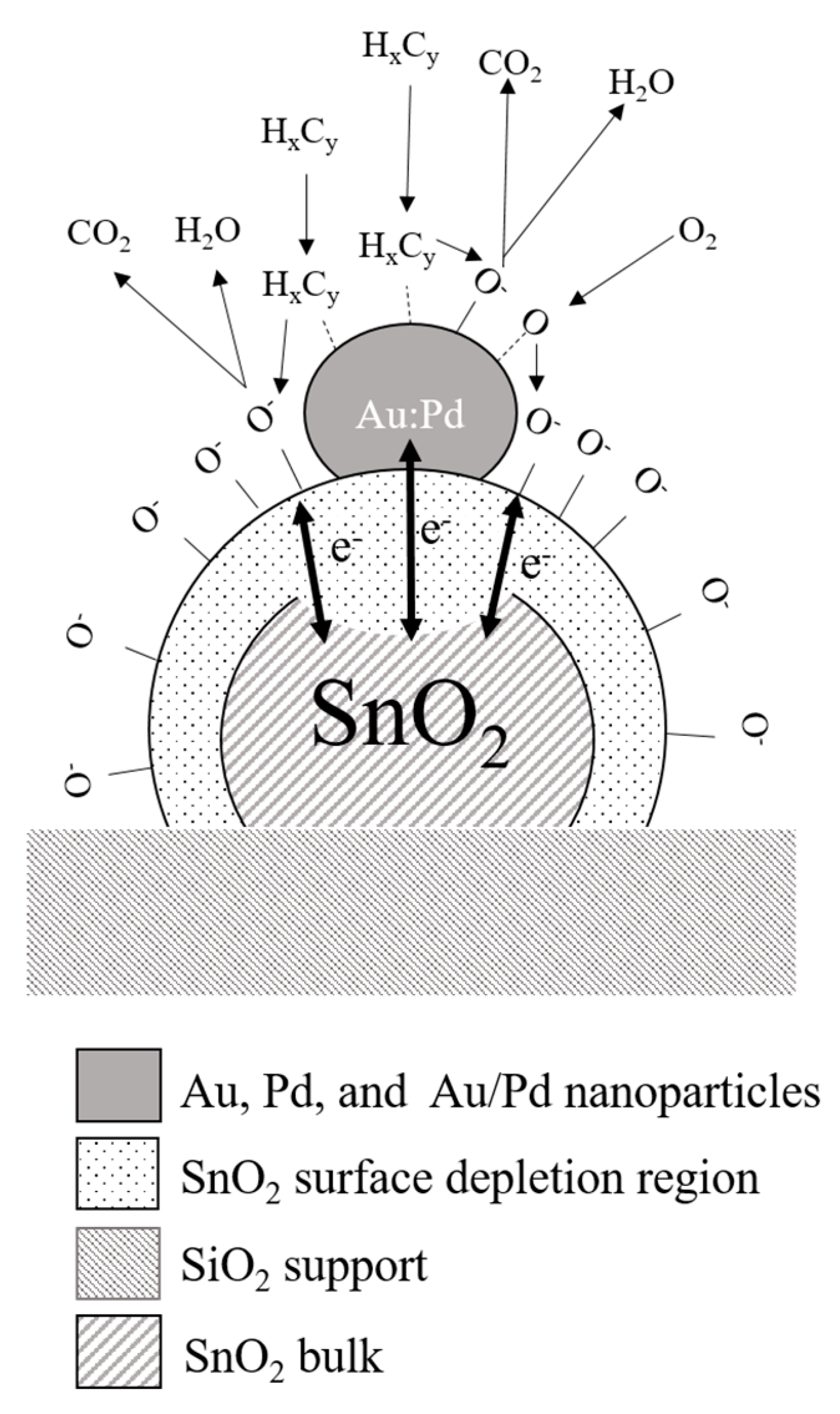 Chemengineering 03 00013 g014