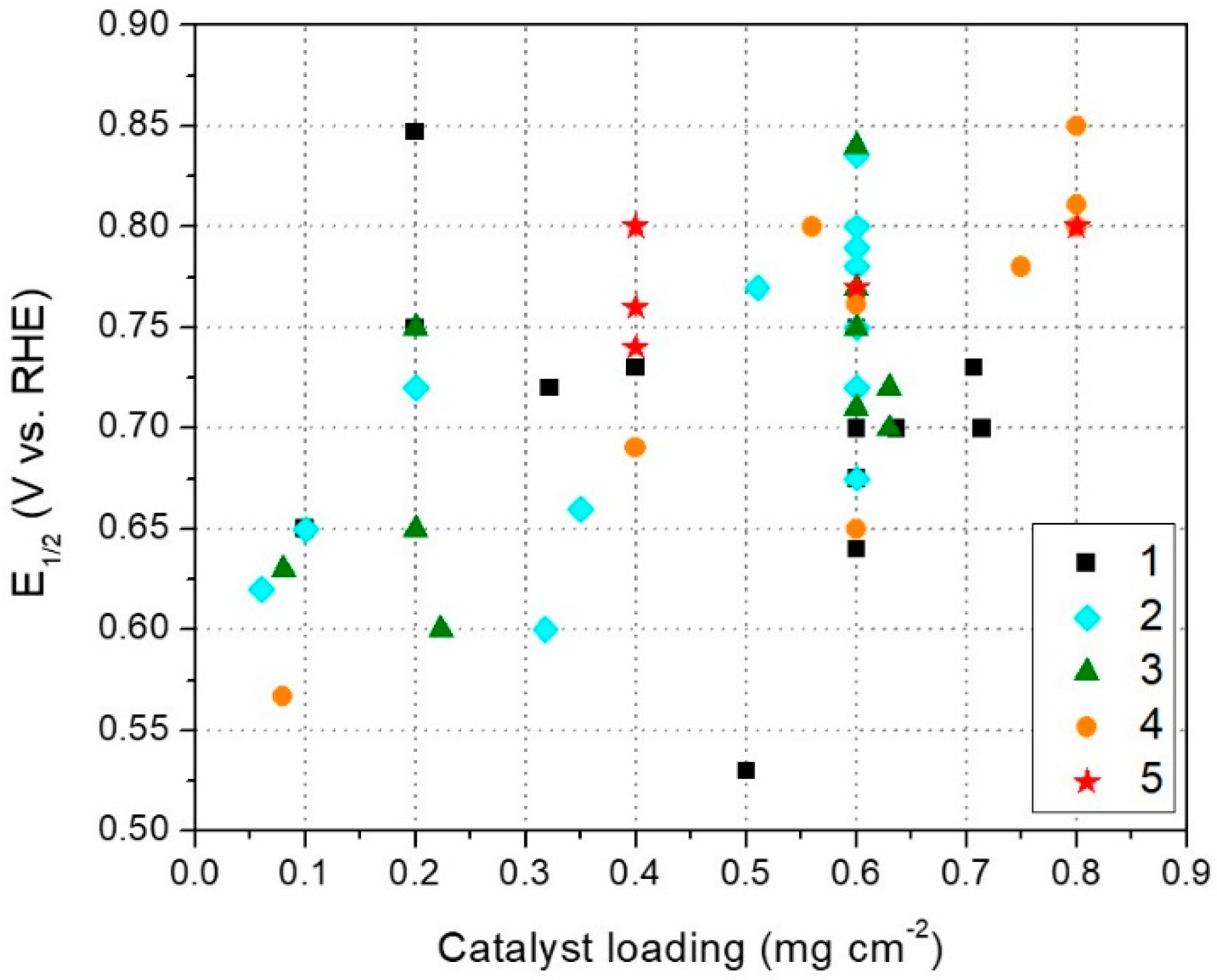Chemengineering Free Full Text Transition Metal Nitrogen Carbon M N C Catalysts For Oxygen Reduction Reaction Insights On Synthesis And Performance In Polymer Electrolyte Fuel Cells Html
