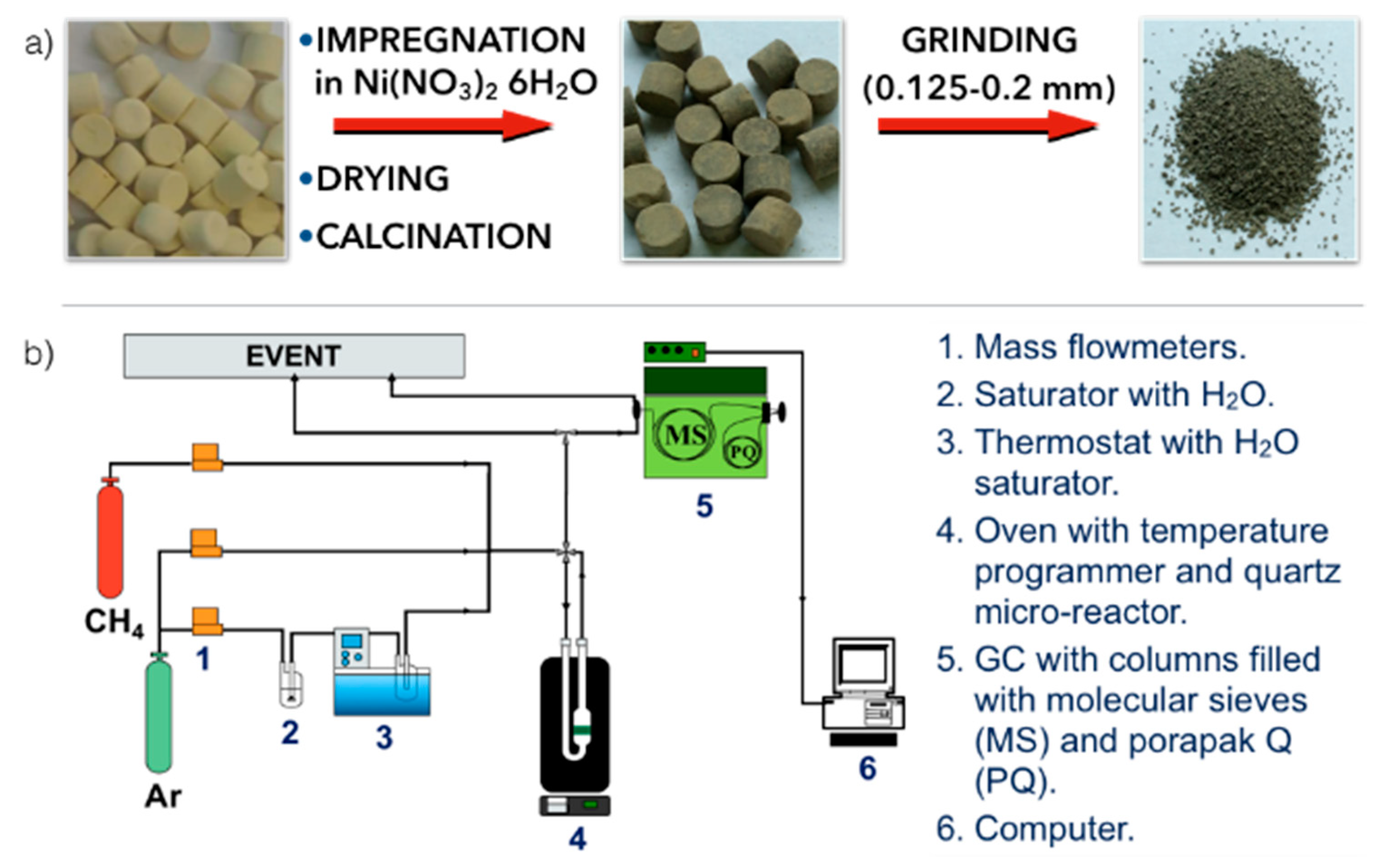 Chemengineering 03 00026 g001 Chemengineering 03 00026 g001