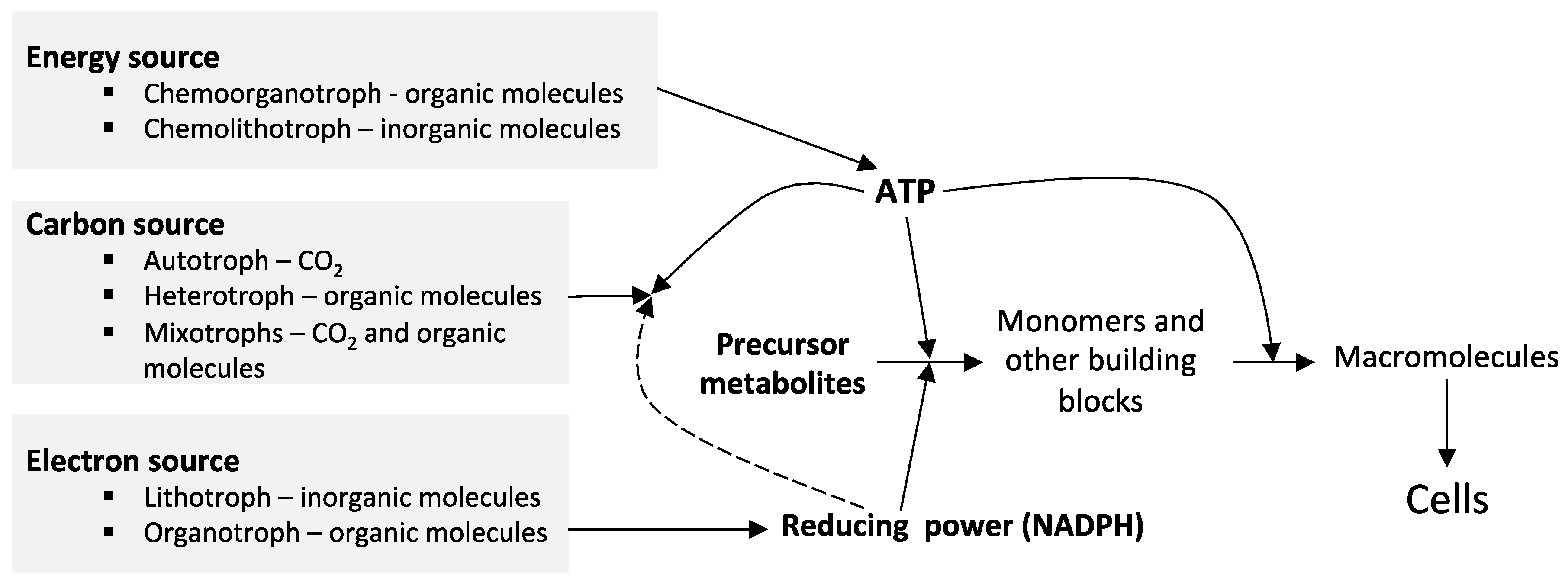 Chemengineering 03 00072 g002