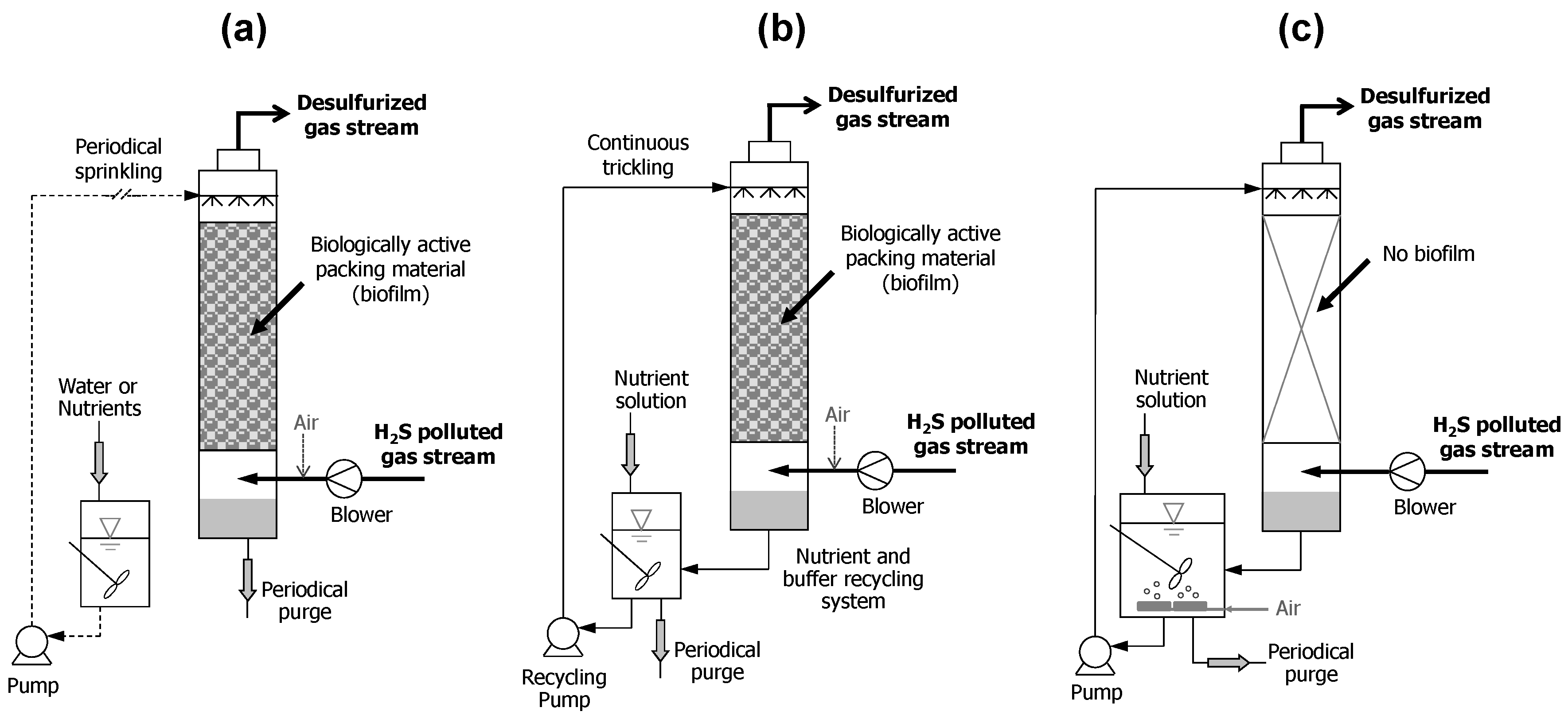 Chemengineering 03 00072 g003