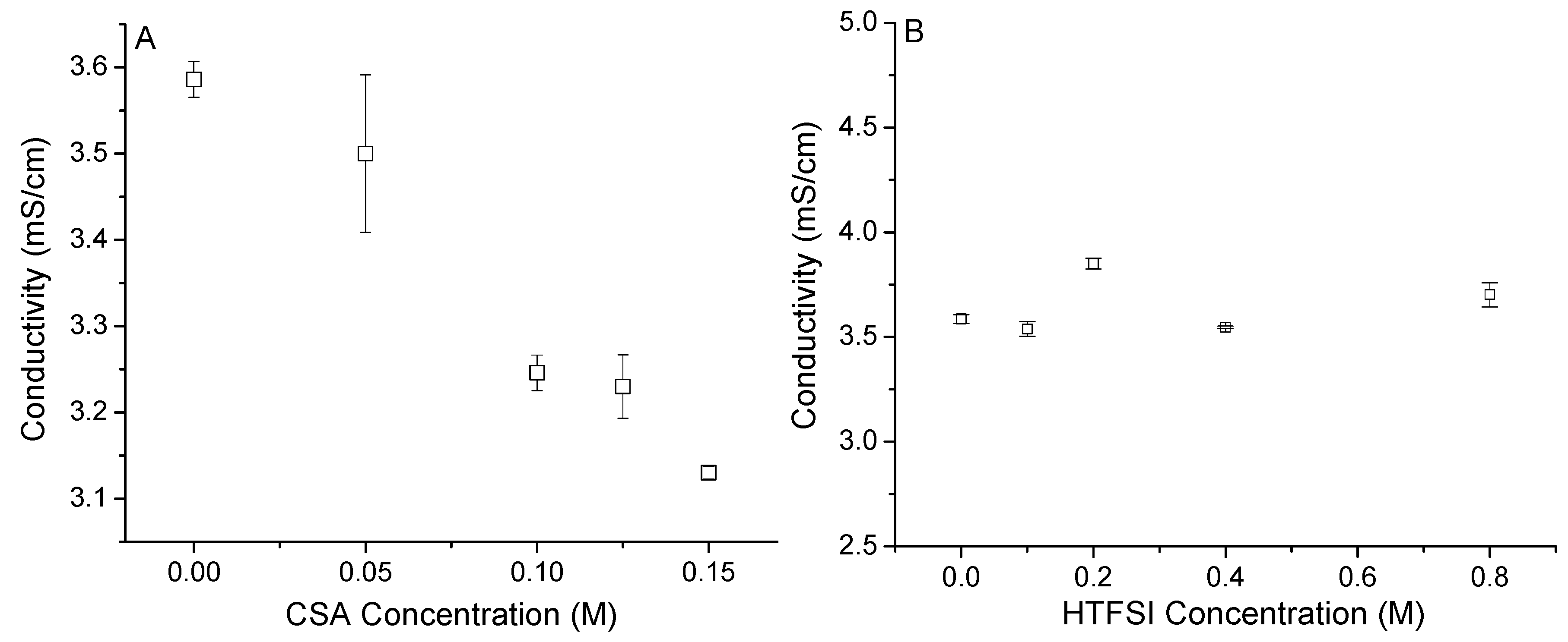 Chemengineering 03 00081 g010