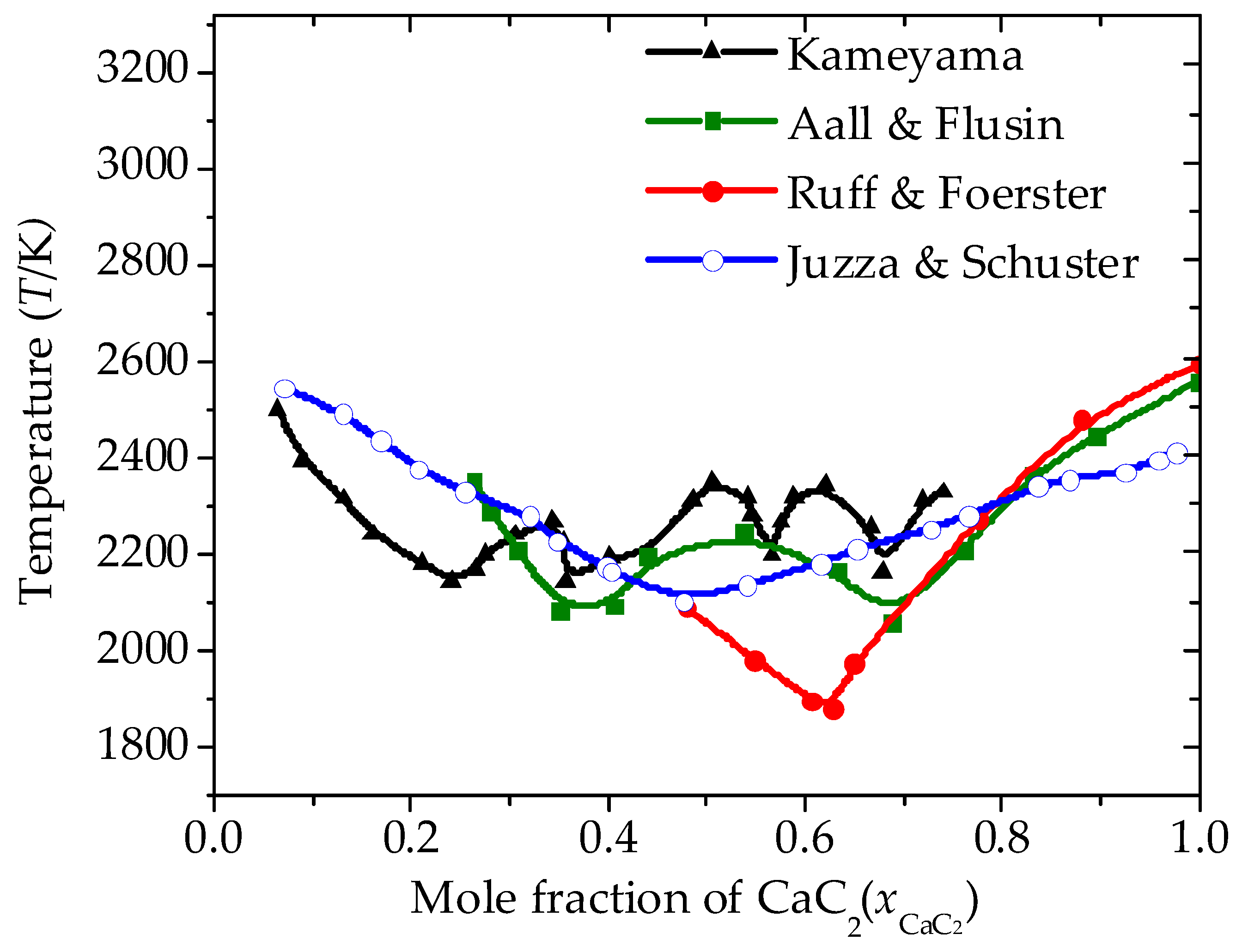 Chemengineering 04 00002 g001