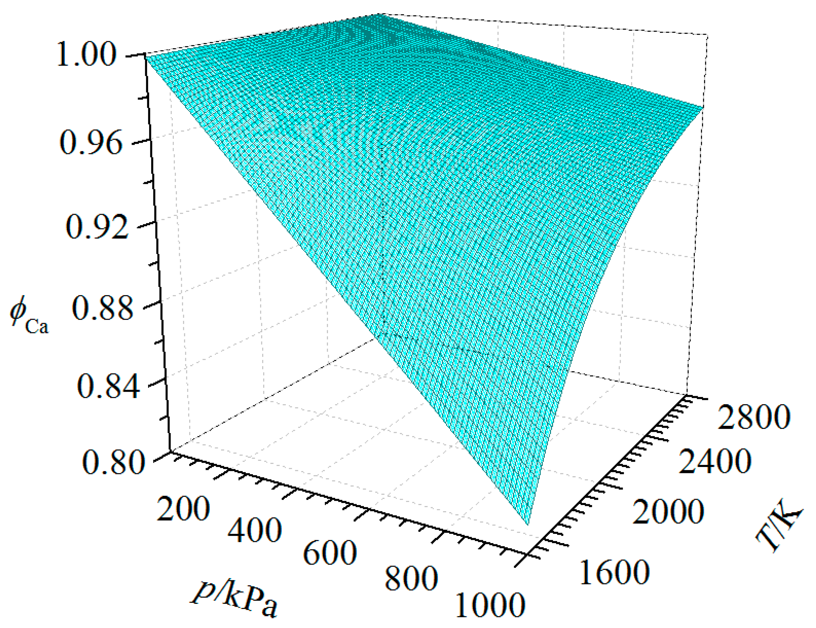 Chemengineering 04 00002 g003