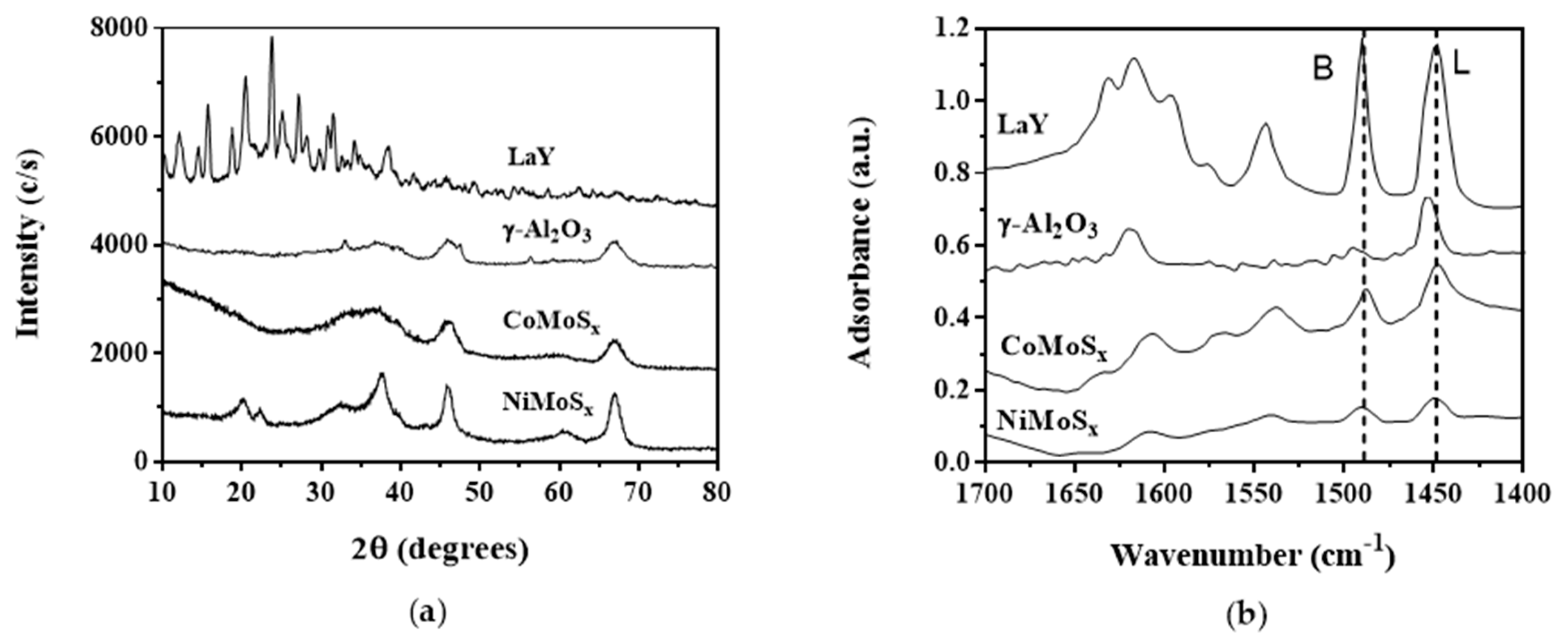 Chemengineering 04 00004 g001 Chemengineering 04 00004 g001