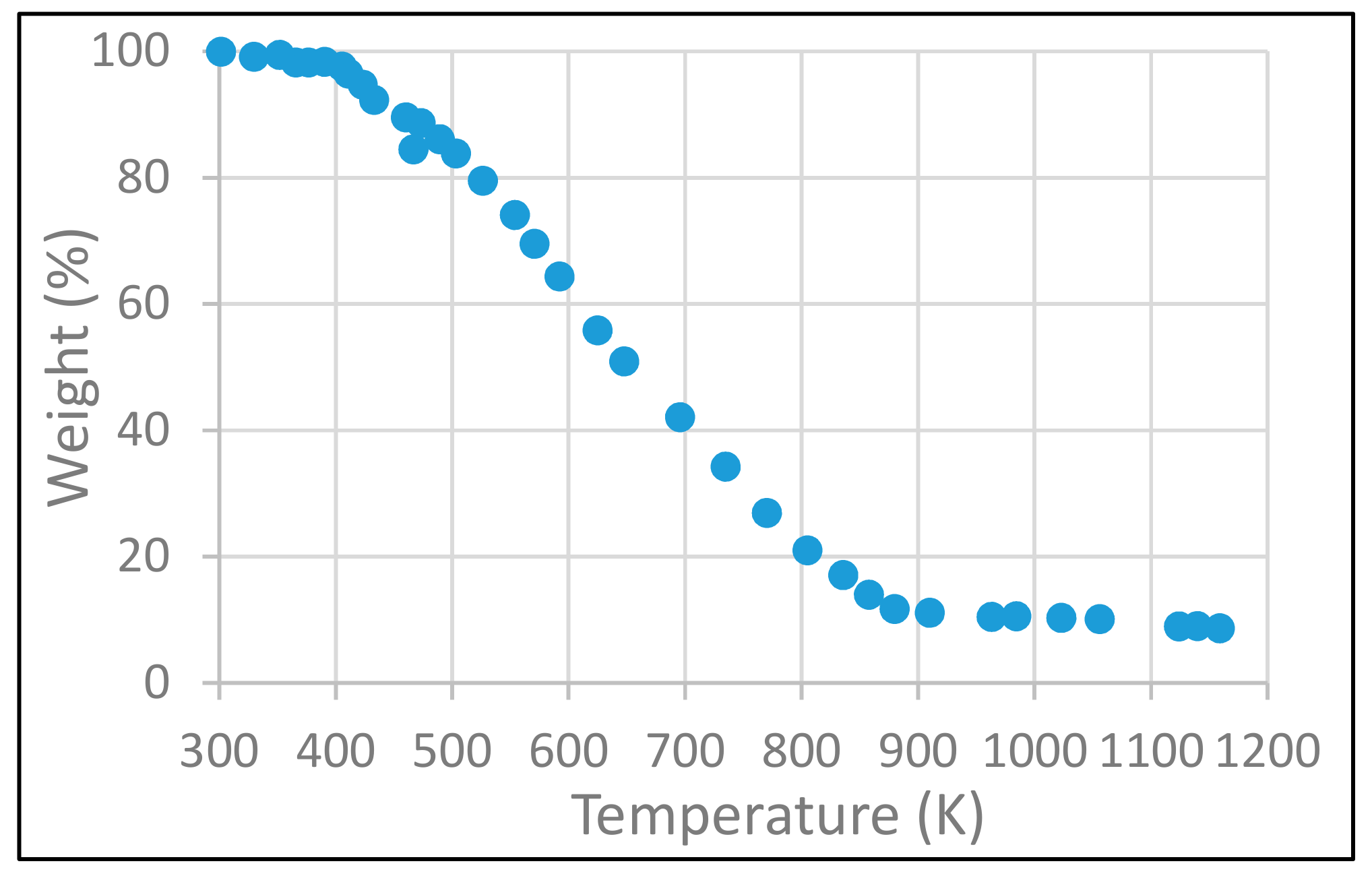 Chemengineering 04 00016 g002 Chemengineering 04 00016 g002