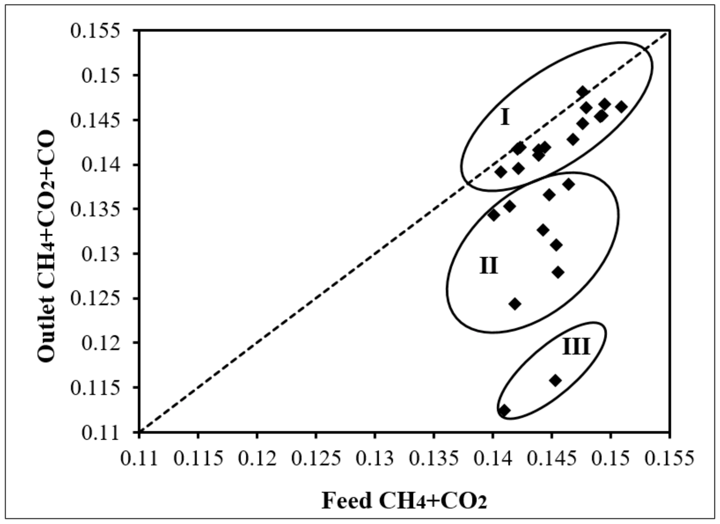 Chemengineering 04 00016 g003 Chemengineering 04 00016 g003