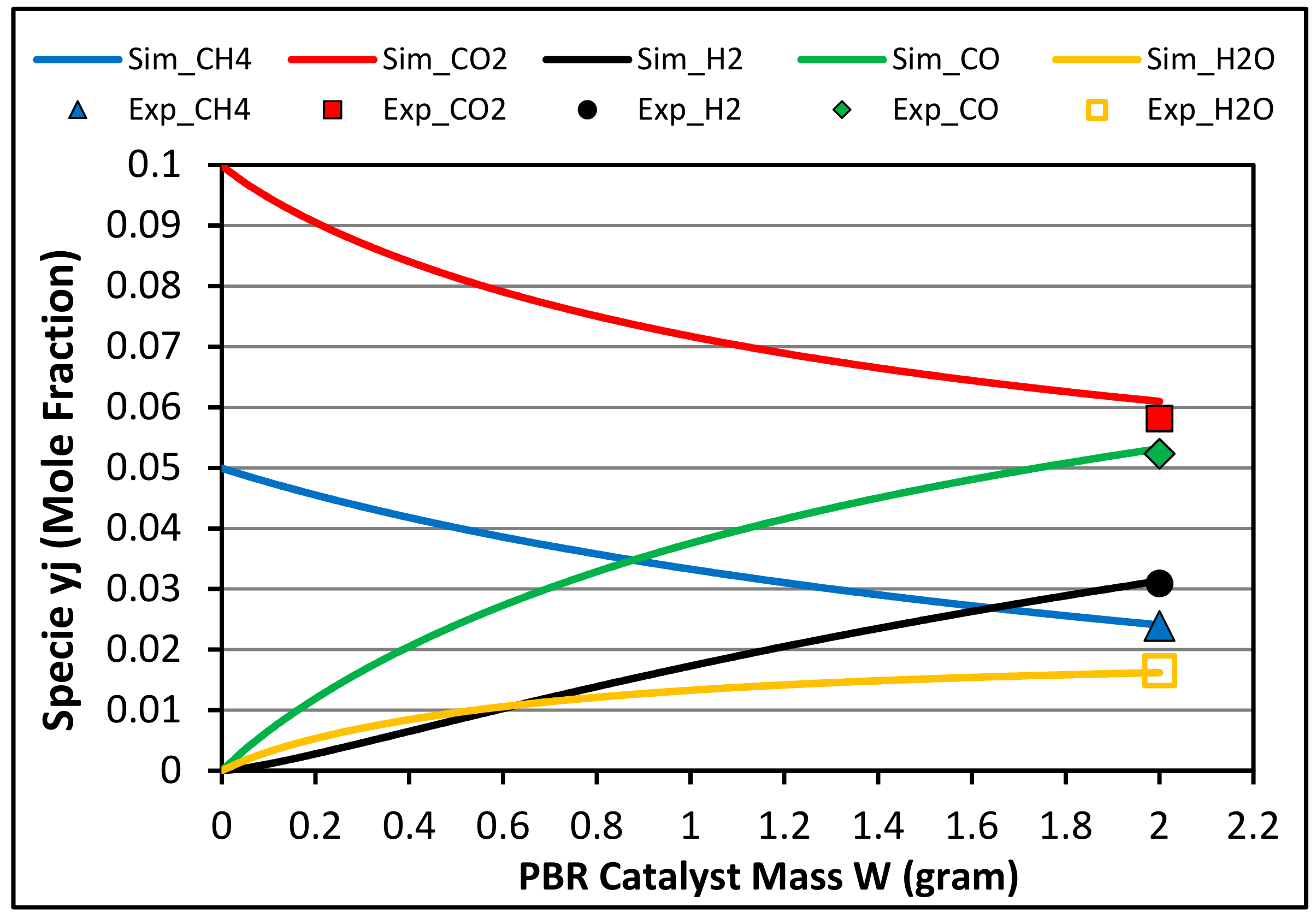Chemengineering 04 00016 g005 Chemengineering 04 00016 g005