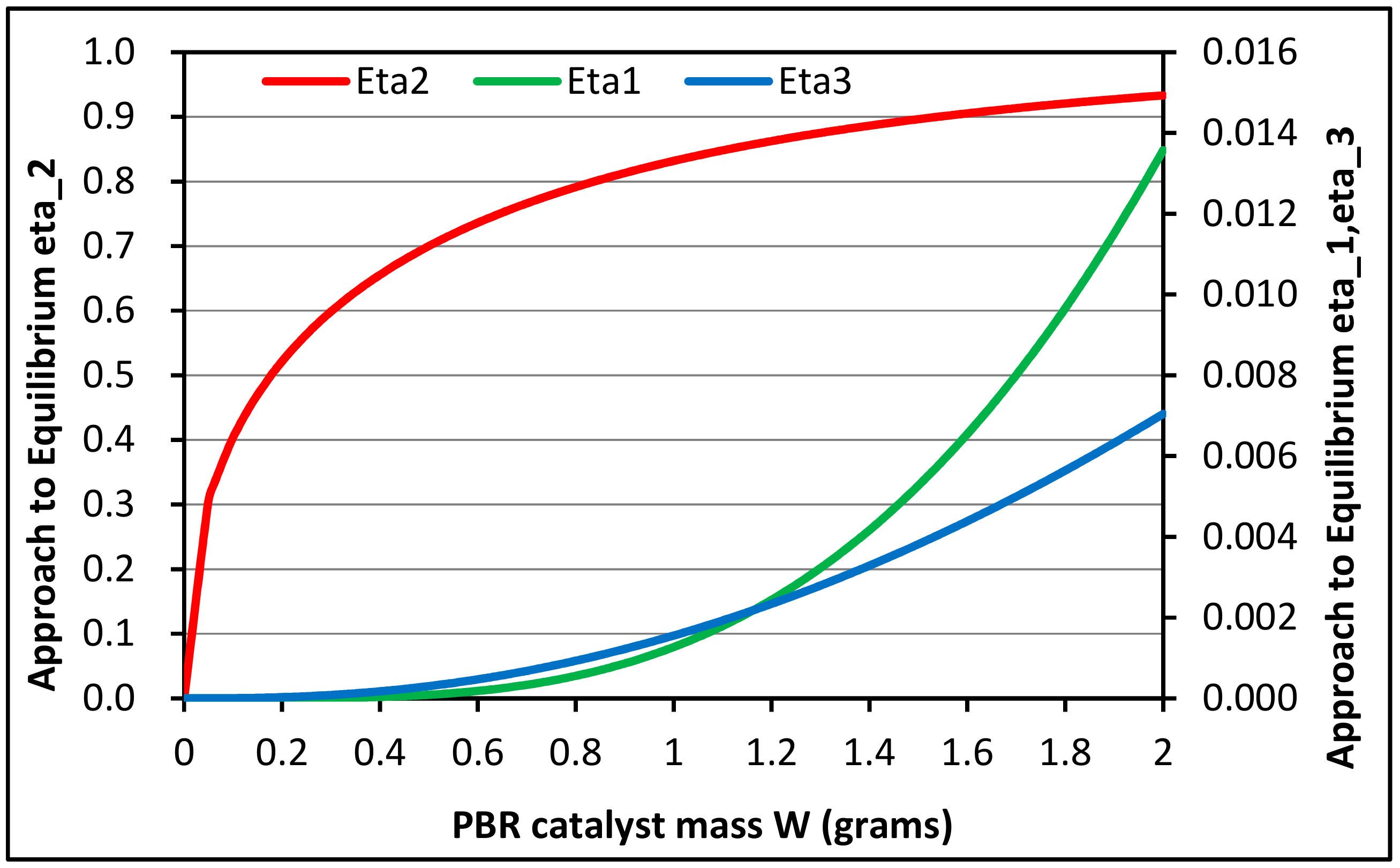 Chemengineering 04 00016 g006 Chemengineering 04 00016 g006