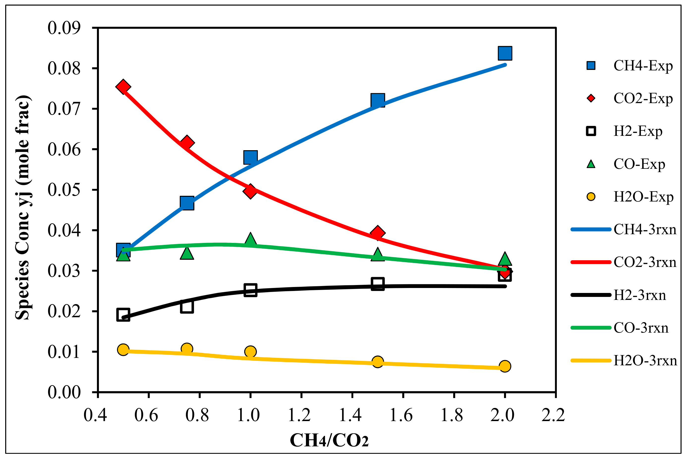 Chemengineering 04 00016 g007 Chemengineering 04 00016 g007