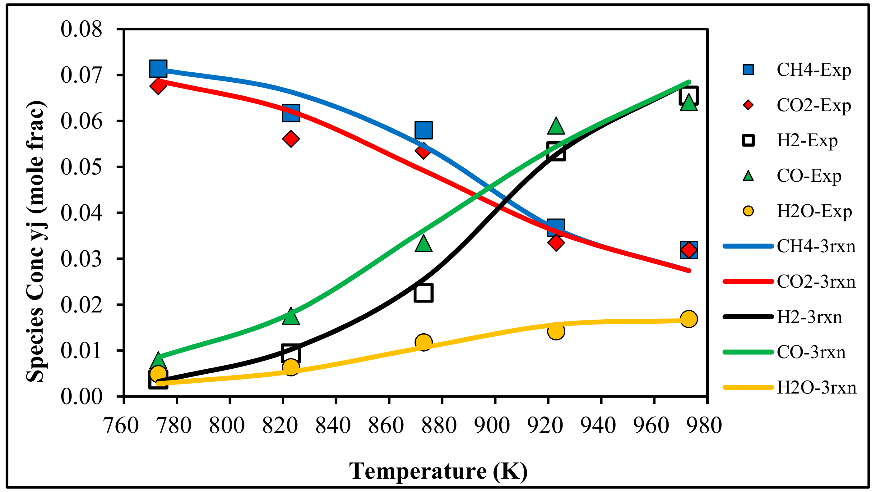 Chemengineering 04 00016 g008 Chemengineering 04 00016 g008