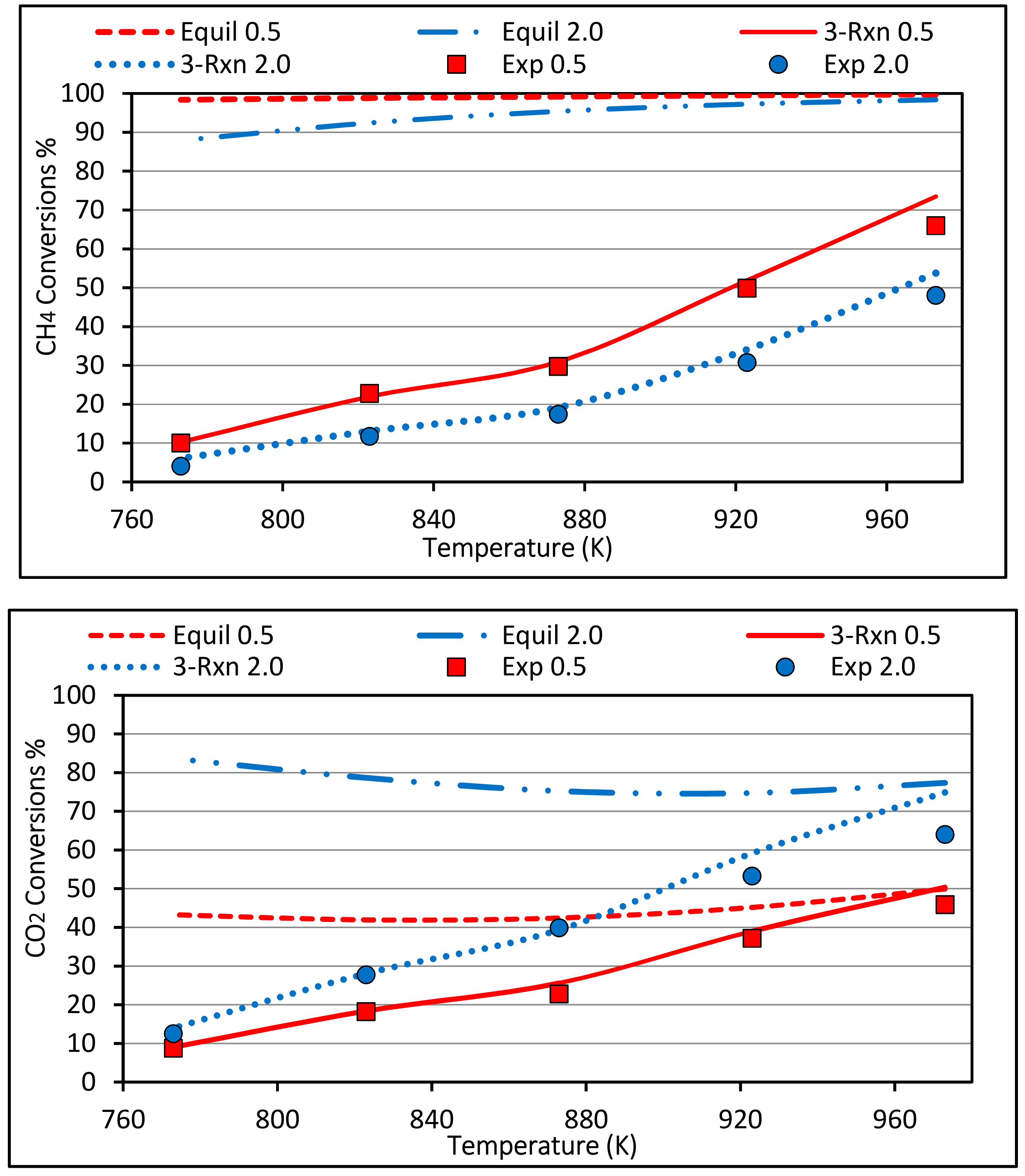 Chemengineering 04 00016 g009 Chemengineering 04 00016 g009