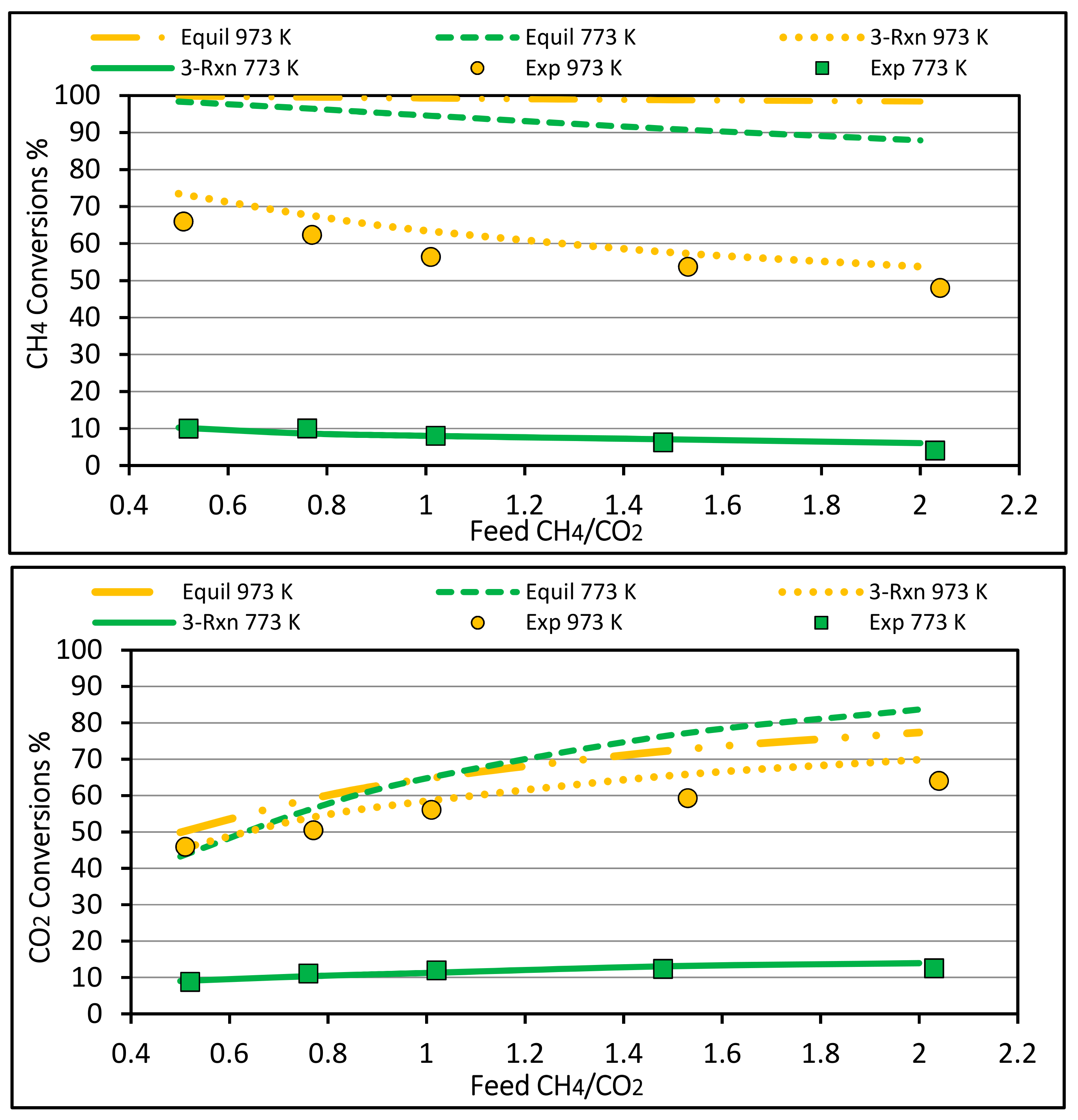 Chemengineering 04 00016 g010 Chemengineering 04 00016 g010