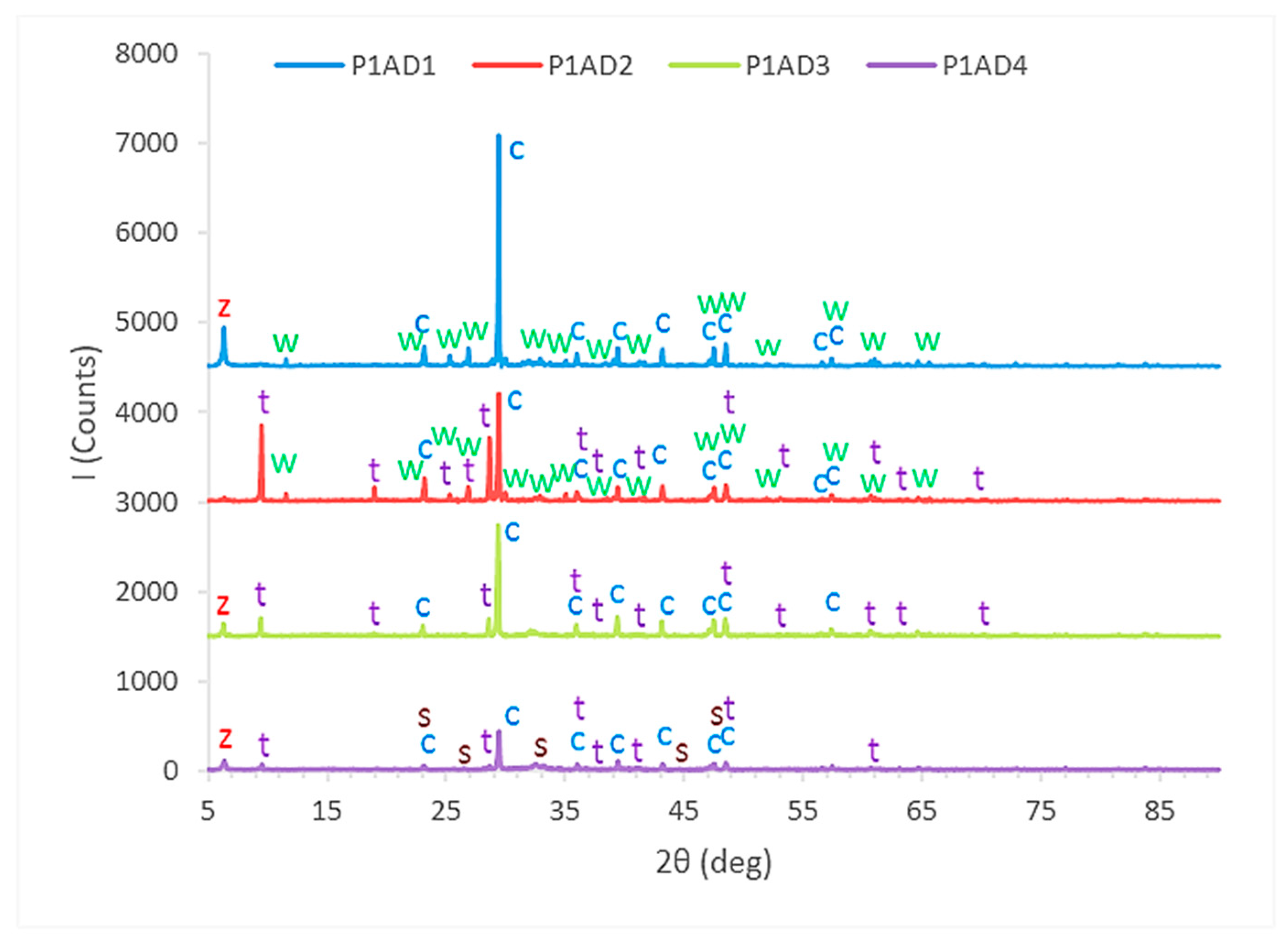 Chemengineering 04 00038 g001 Chemengineering 04 00038 g001