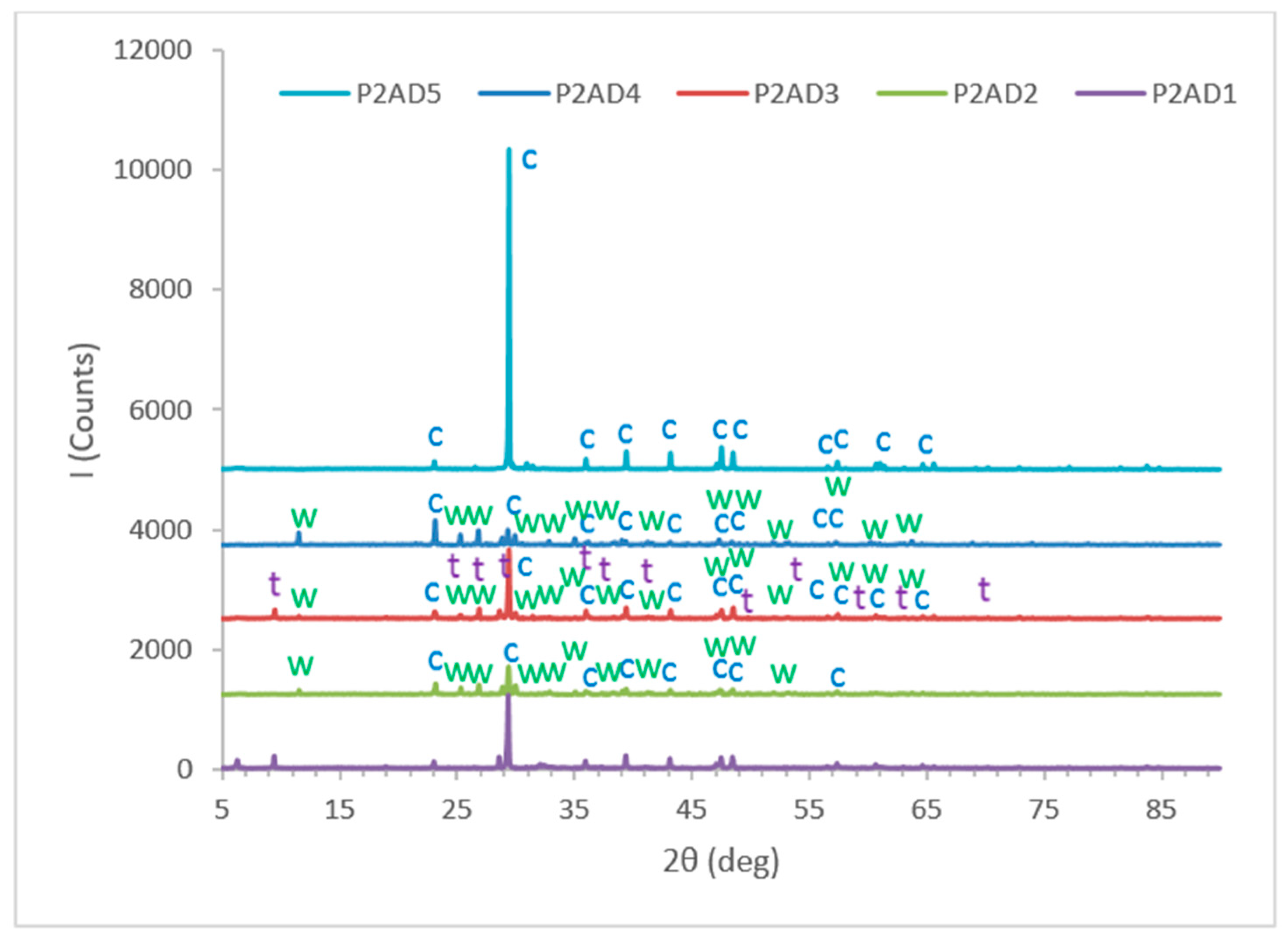 Chemengineering 04 00038 g002 Chemengineering 04 00038 g002