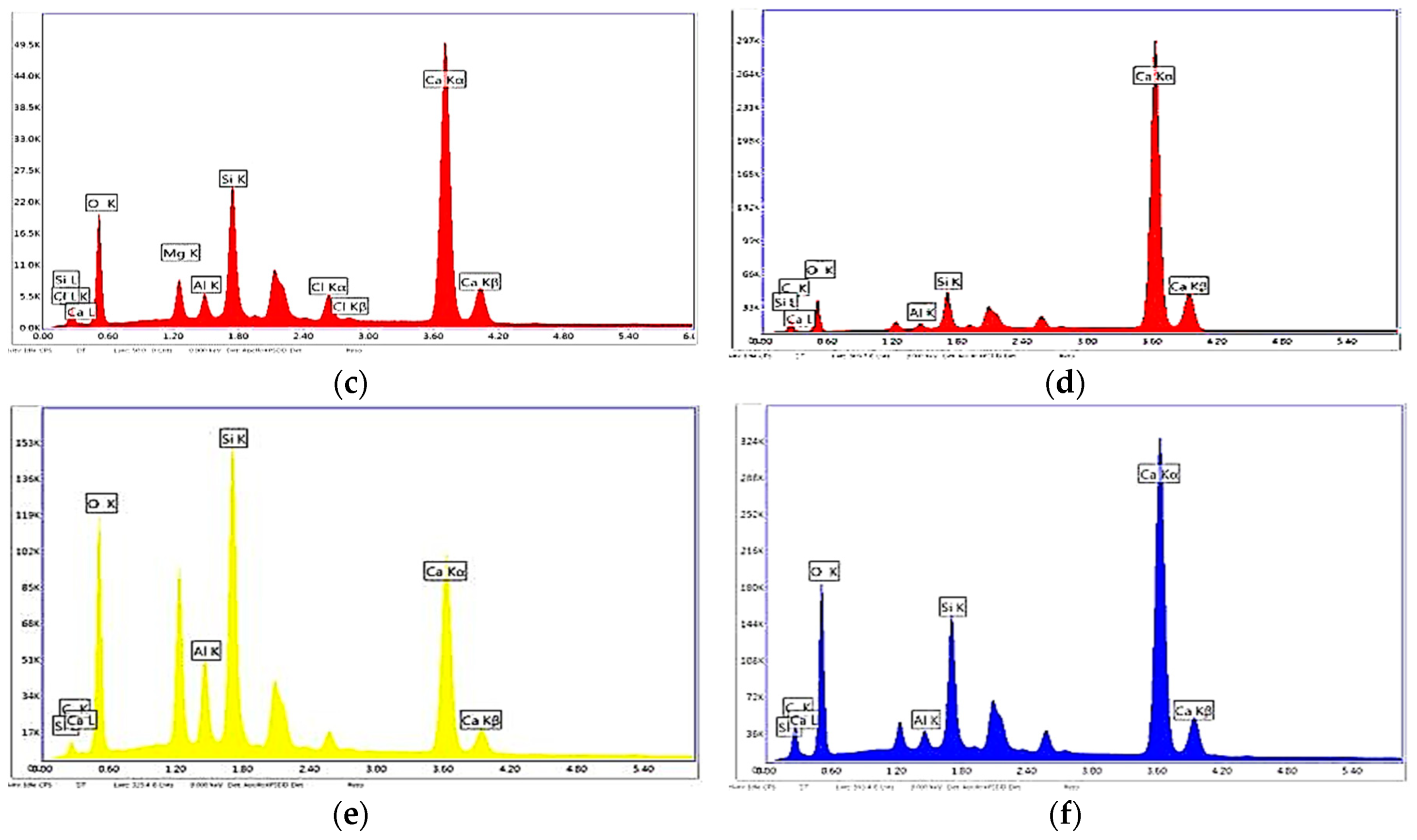 Chemengineering 04 00038 g004b Chemengineering 04 00038 g004b