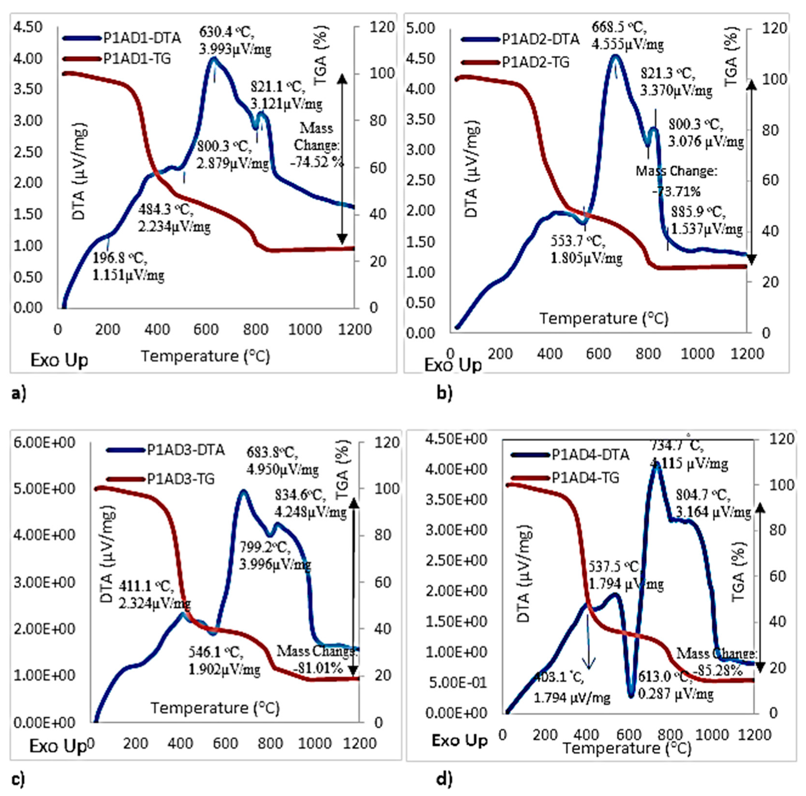 Chemengineering 04 00038 g007 Chemengineering 04 00038 g007