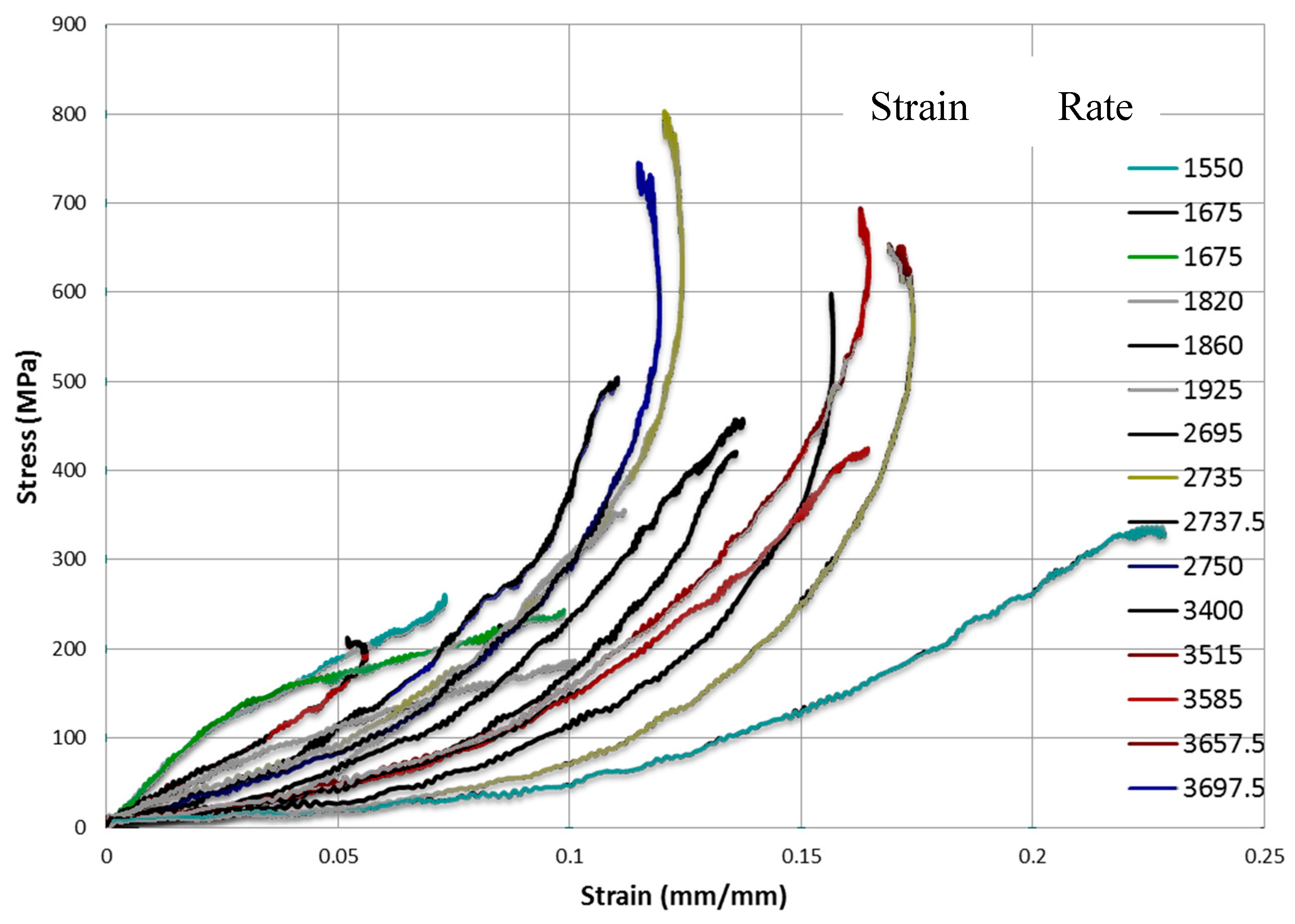 Chemengineering Free Full Text Mechanical Behavior Of Toughened Epoxy Structural Adhesives For Impact Applications Html