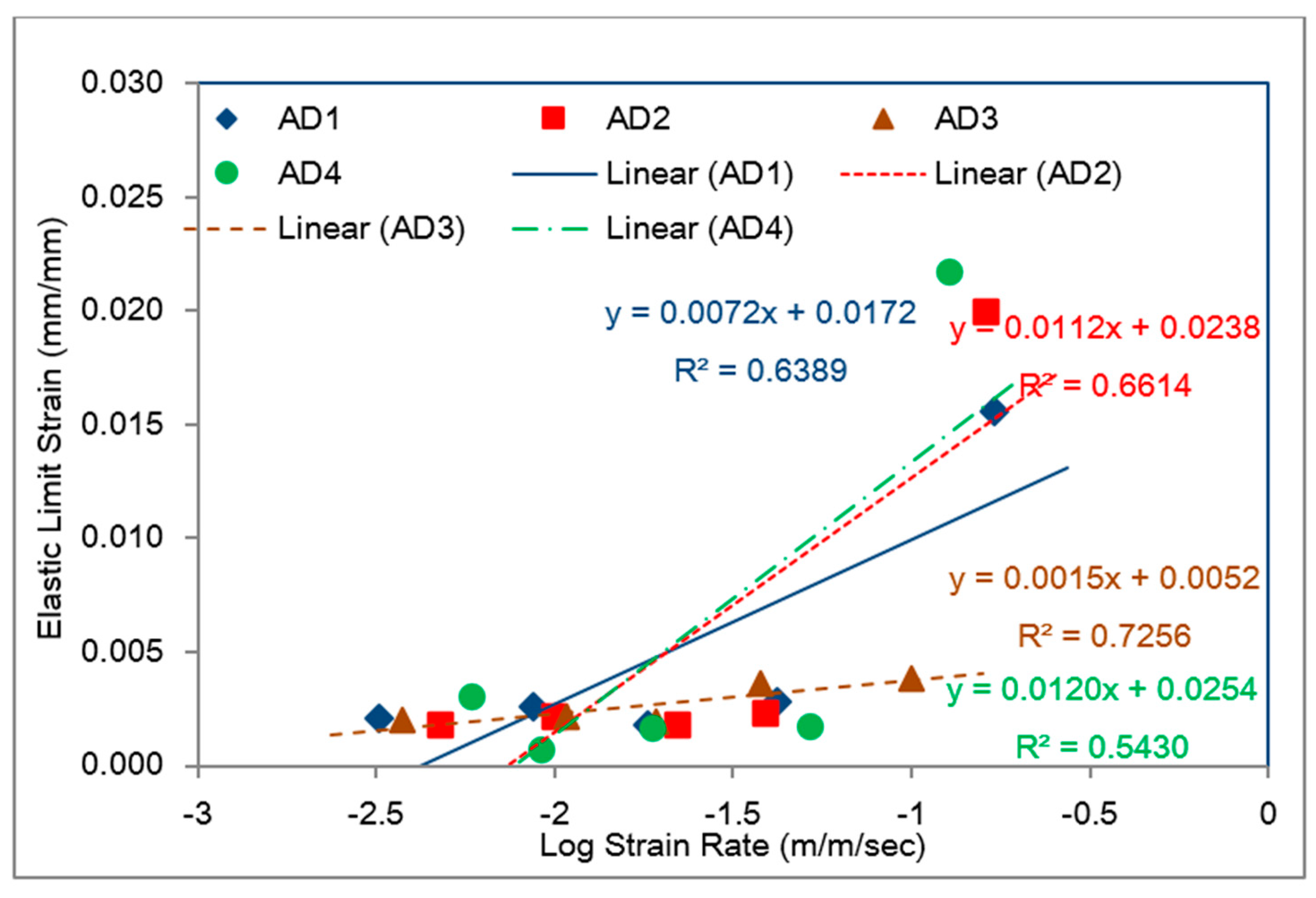 Chemengineering 04 00038 g020 Chemengineering 04 00038 g020