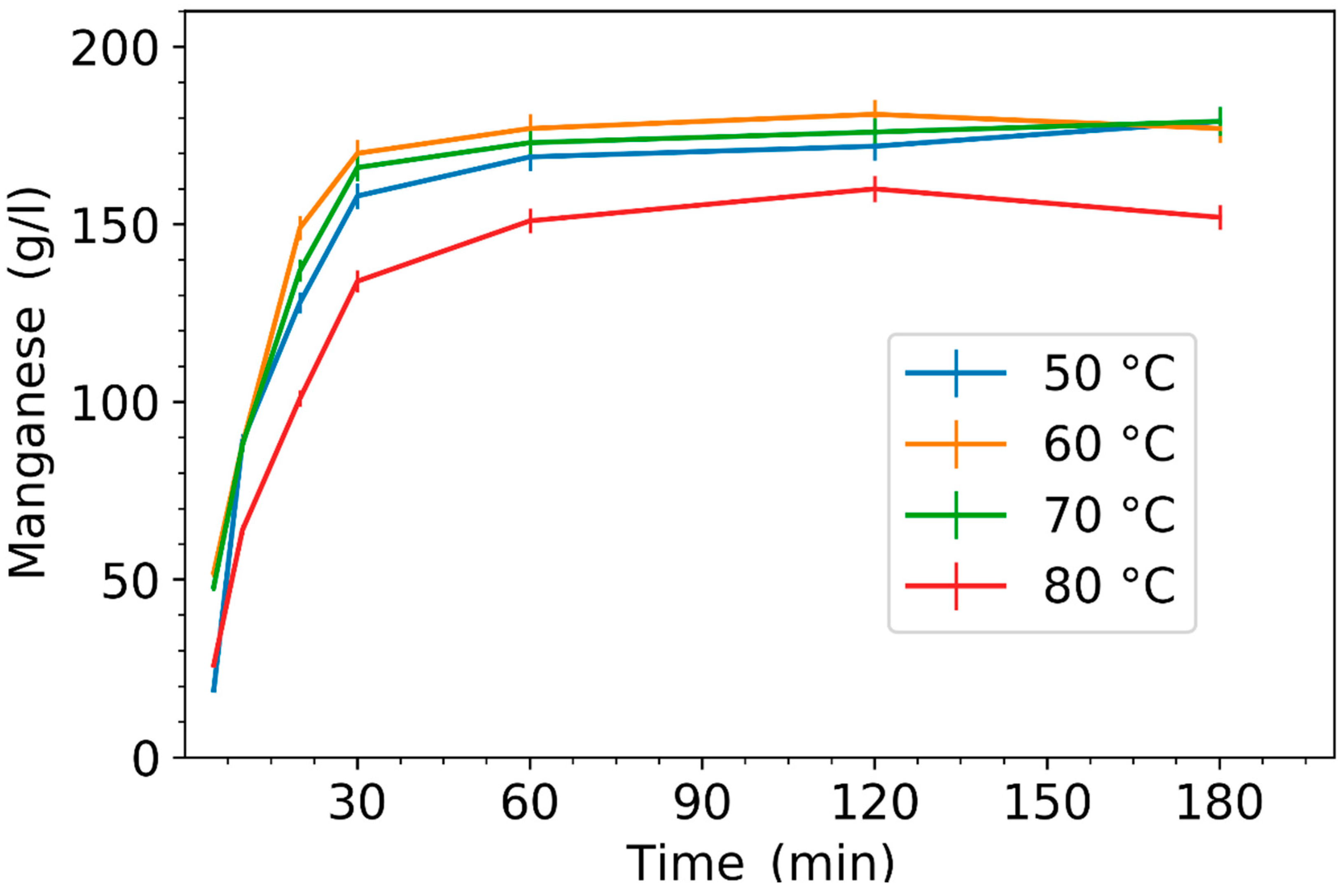 Chemengineering 04 00040 g002