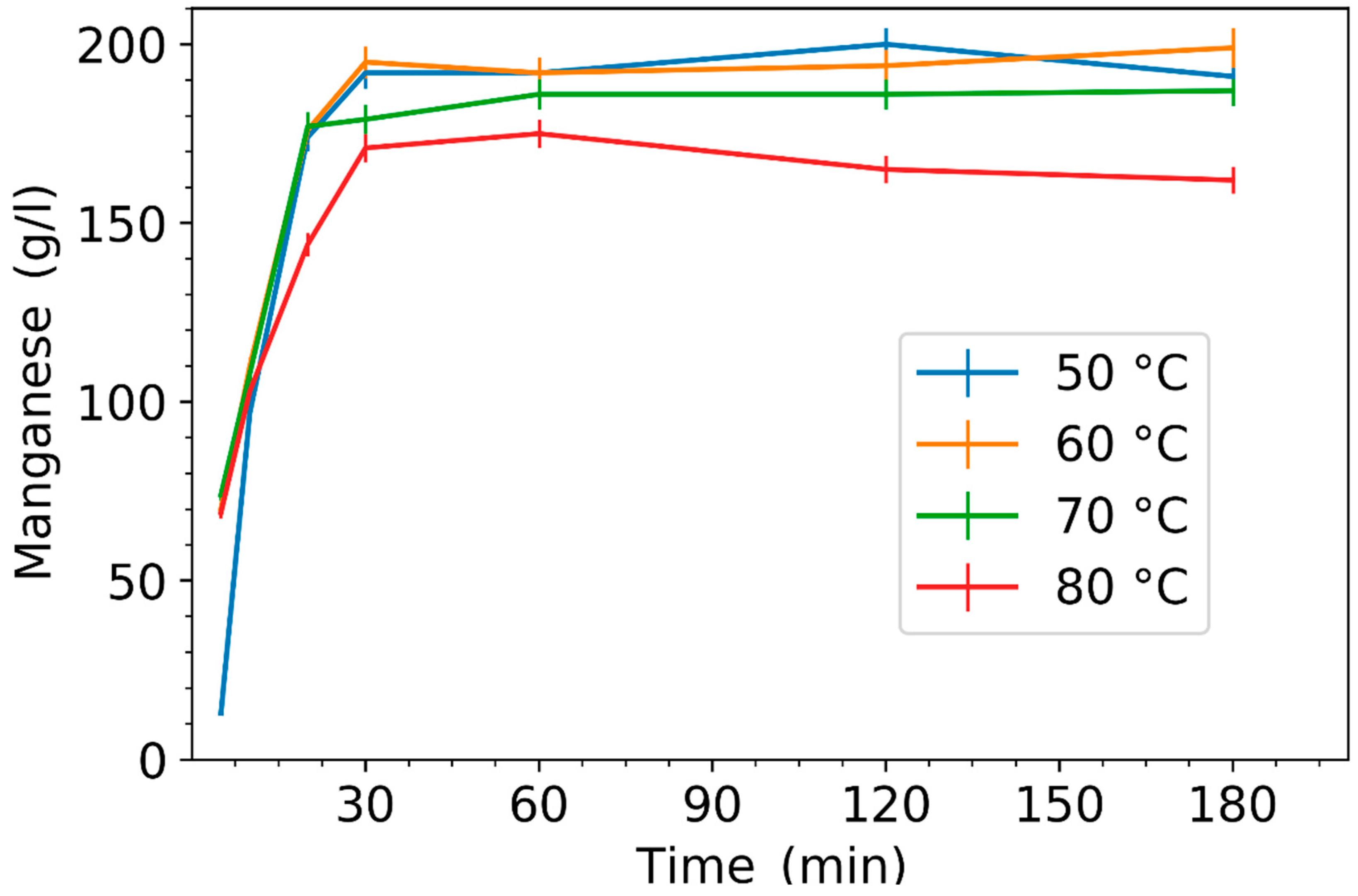 Chemengineering 04 00040 g003