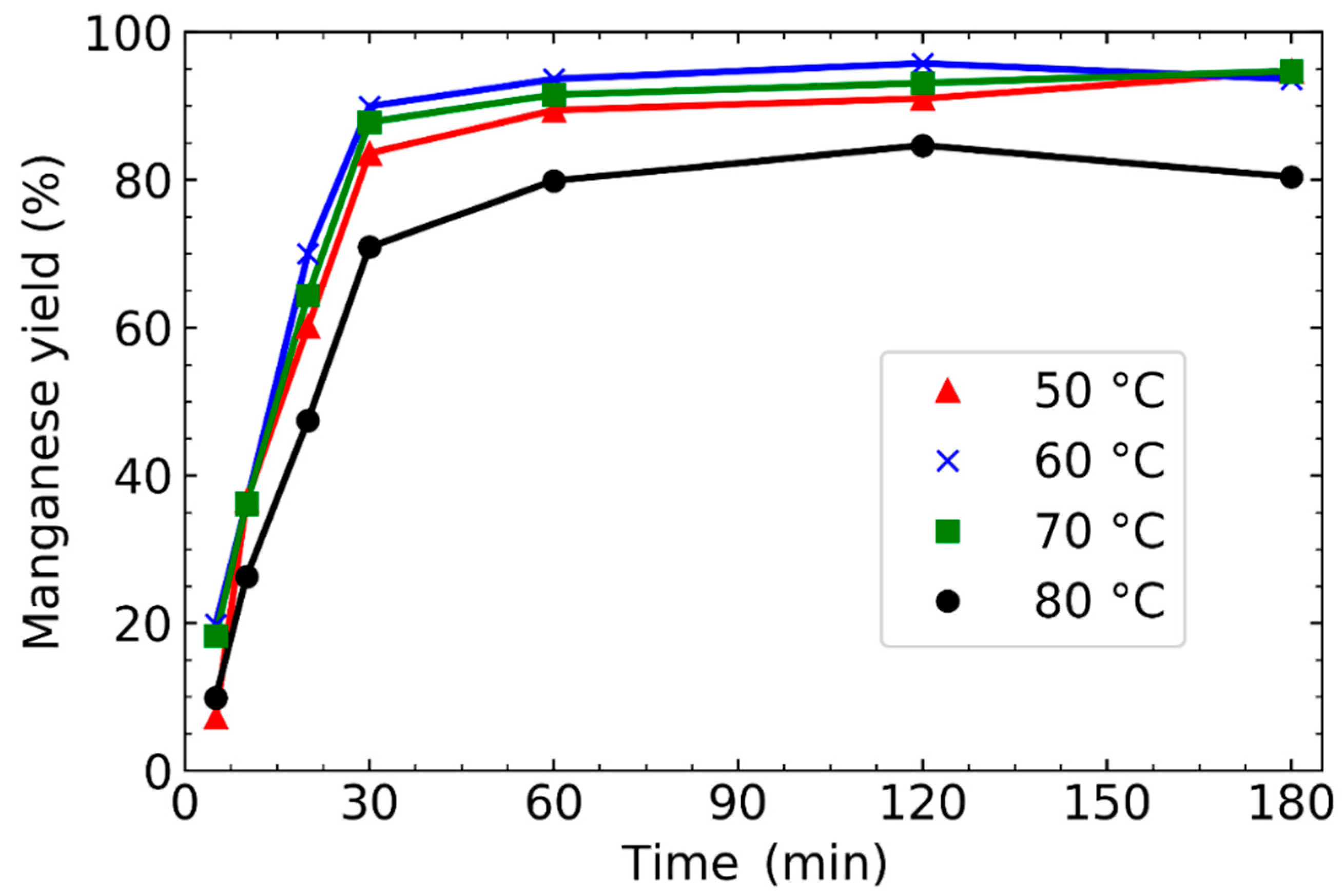 Chemengineering 04 00040 g004