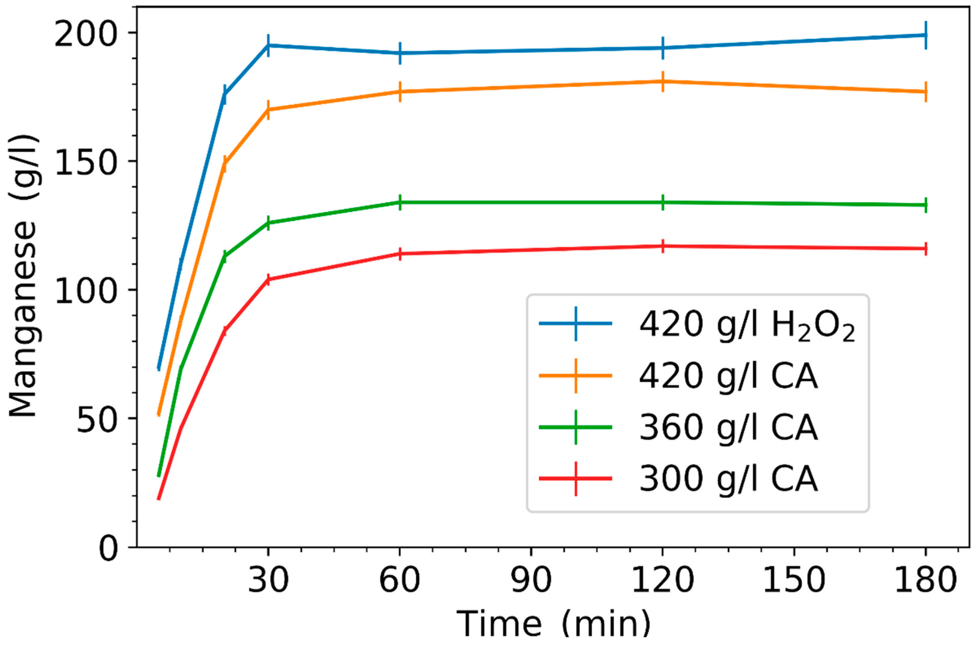Chemengineering 04 00040 g007