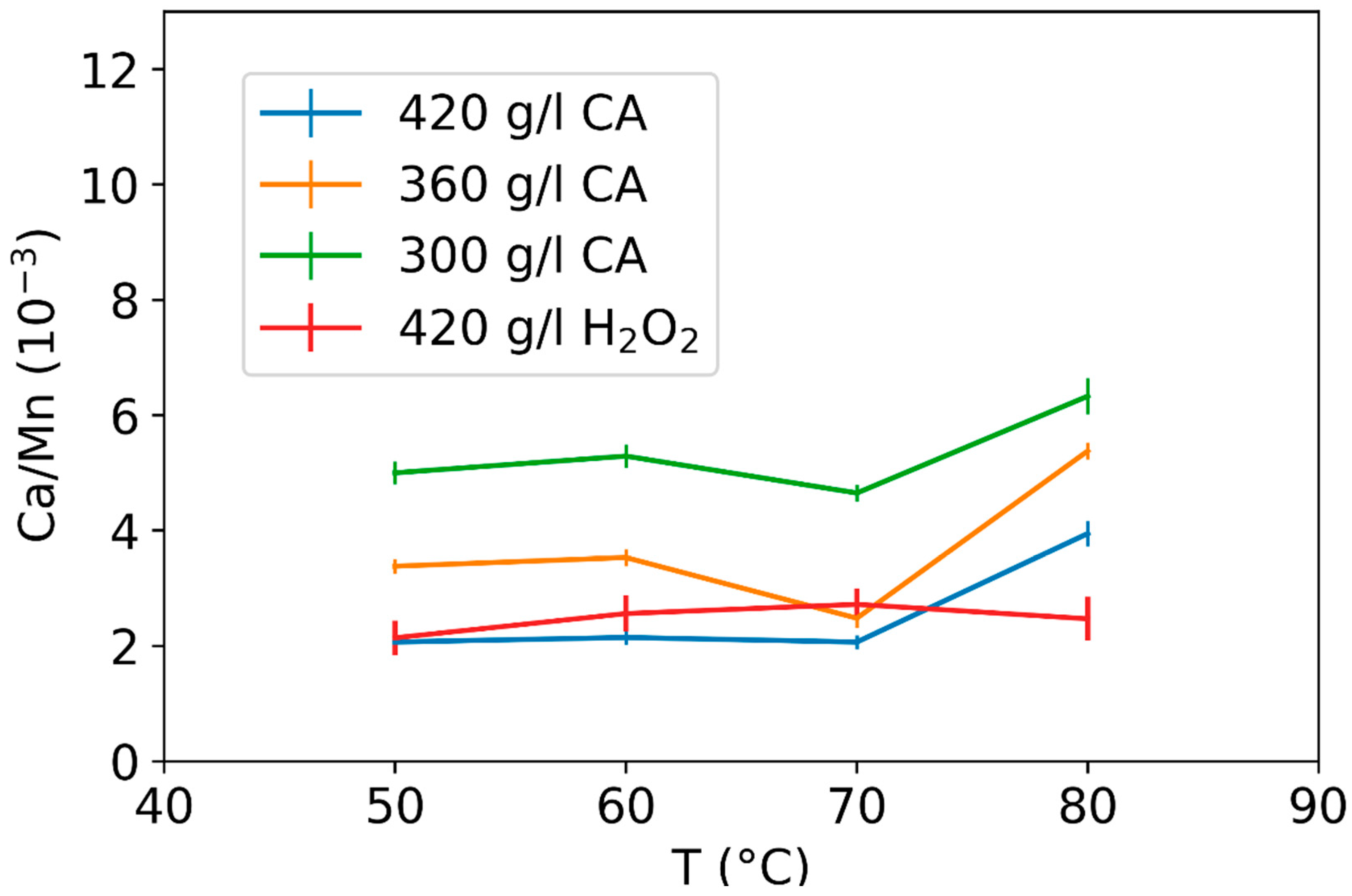 Chemengineering 04 00040 g009