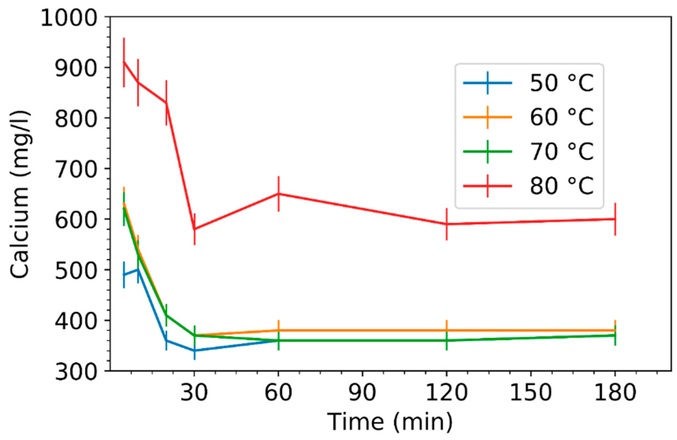 Chemengineering 04 00040 g011