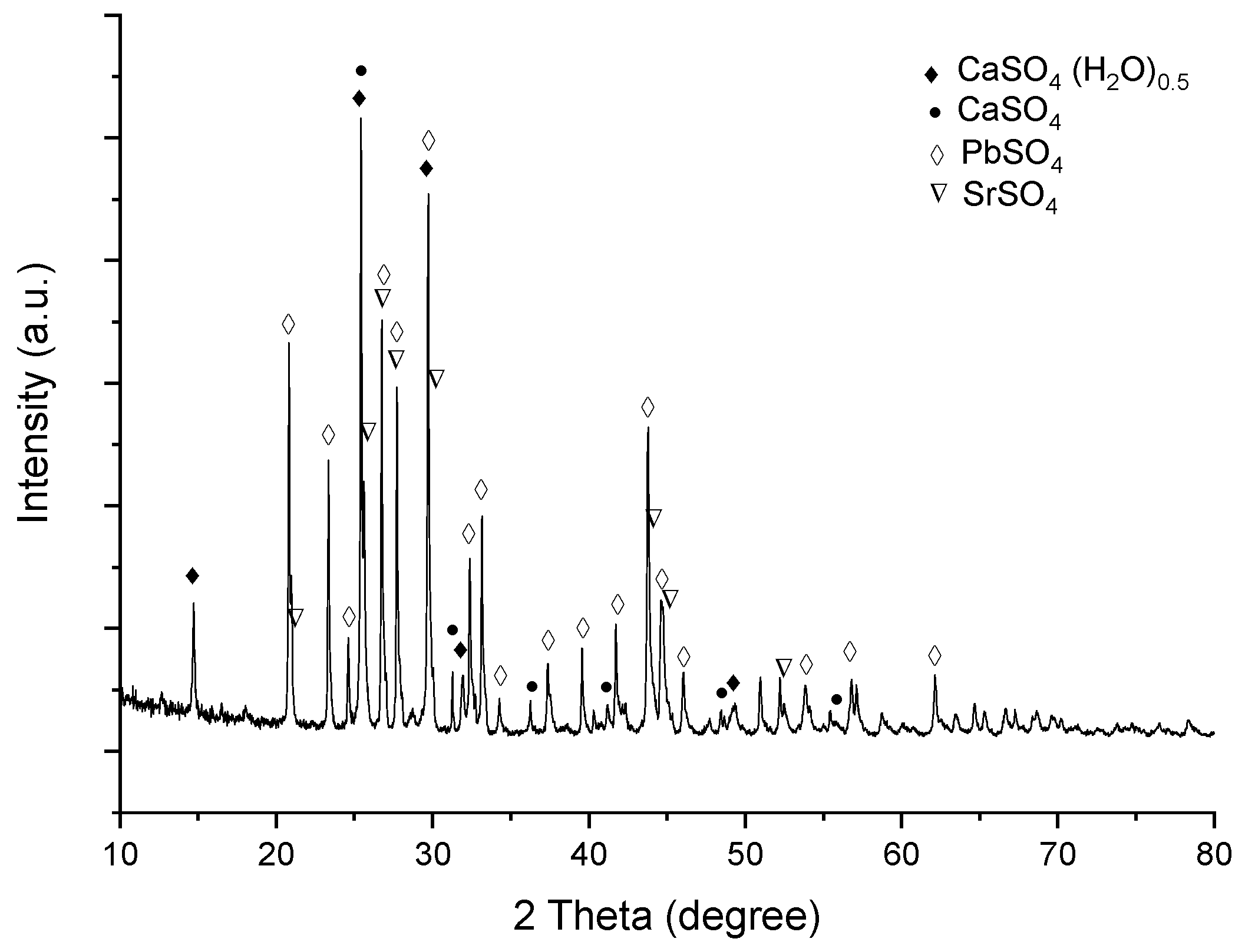 Chemengineering 04 00040 g013