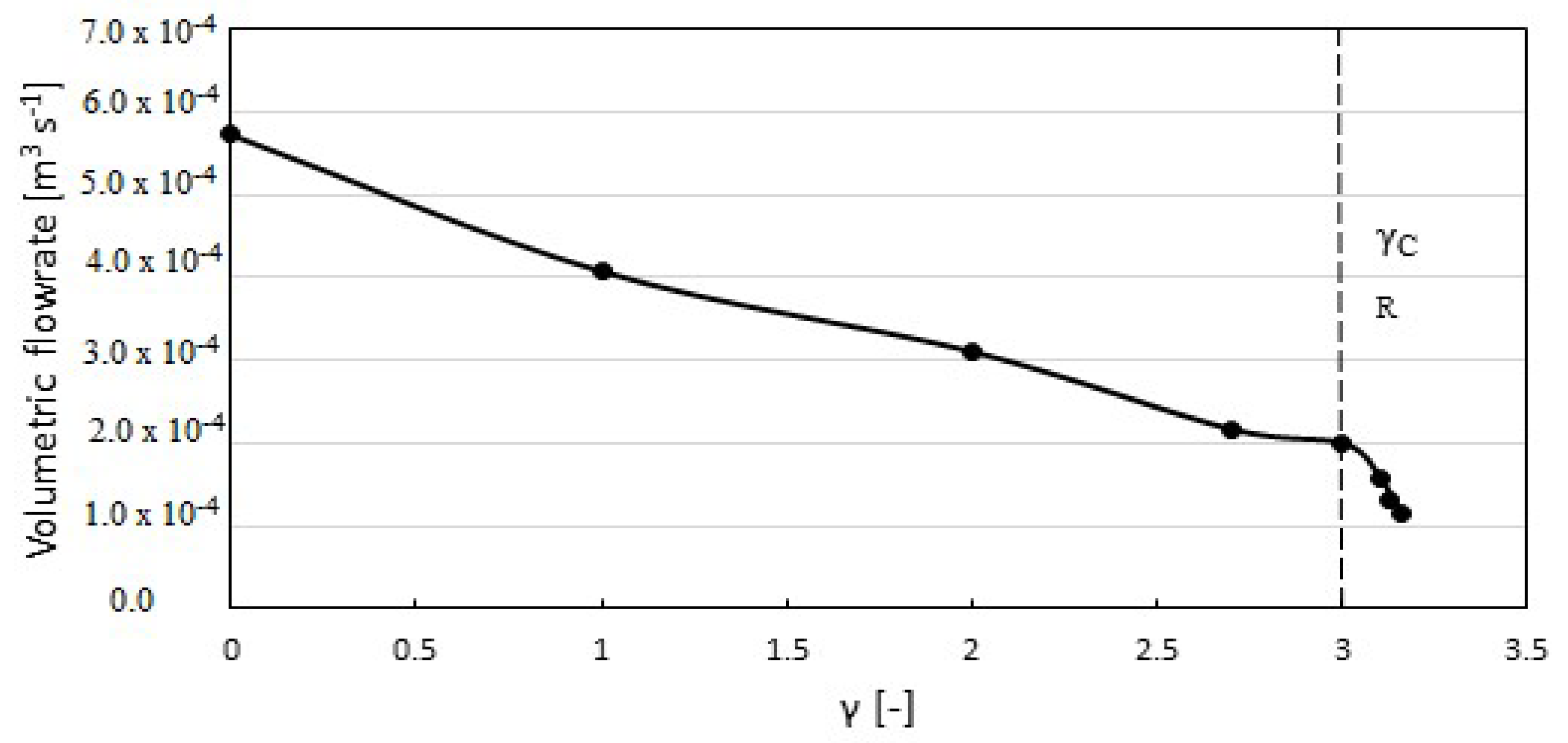 Chemengineering 04 00048 g005