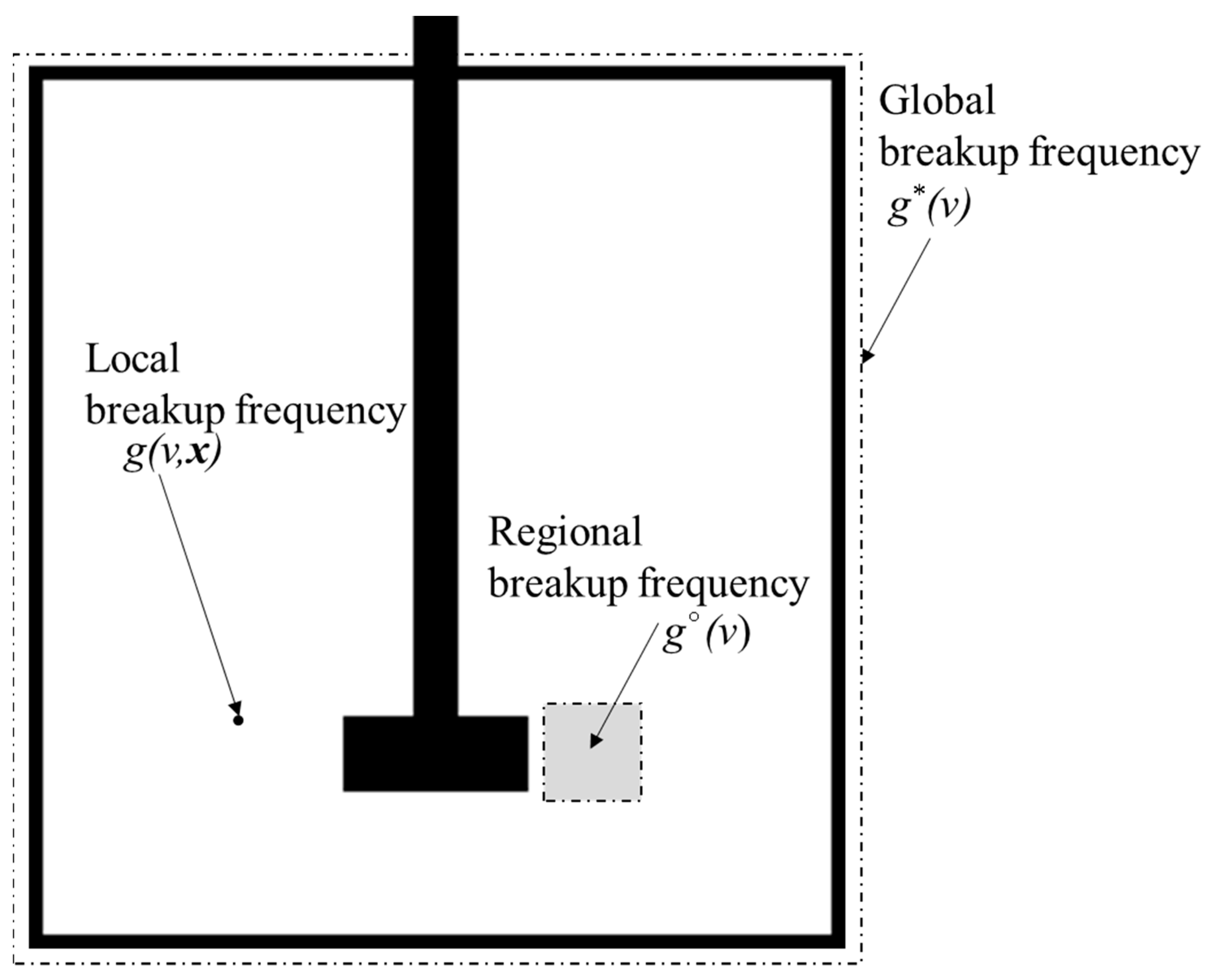 Chemengineering 04 00052 g001