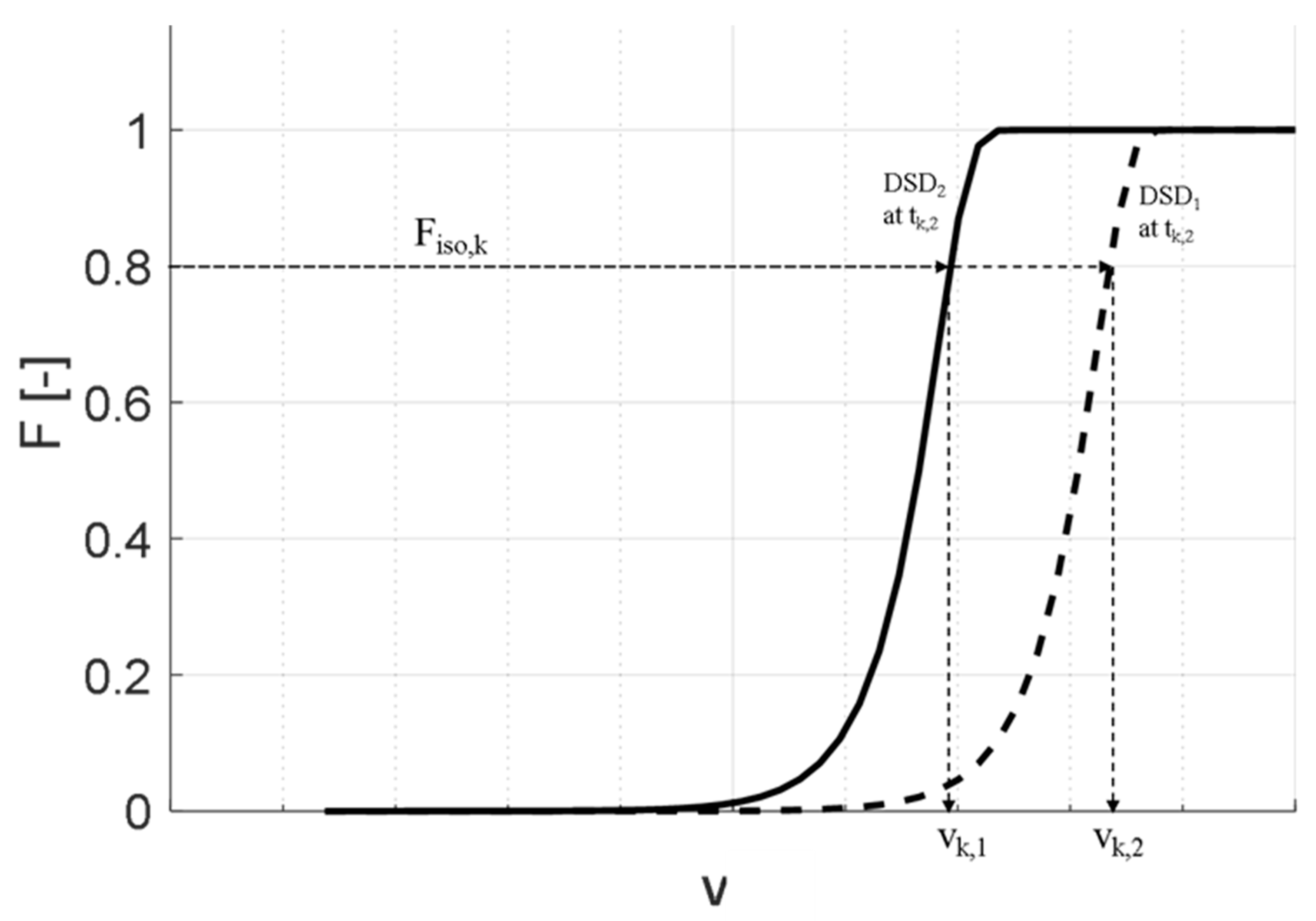 Chemengineering 04 00052 g008