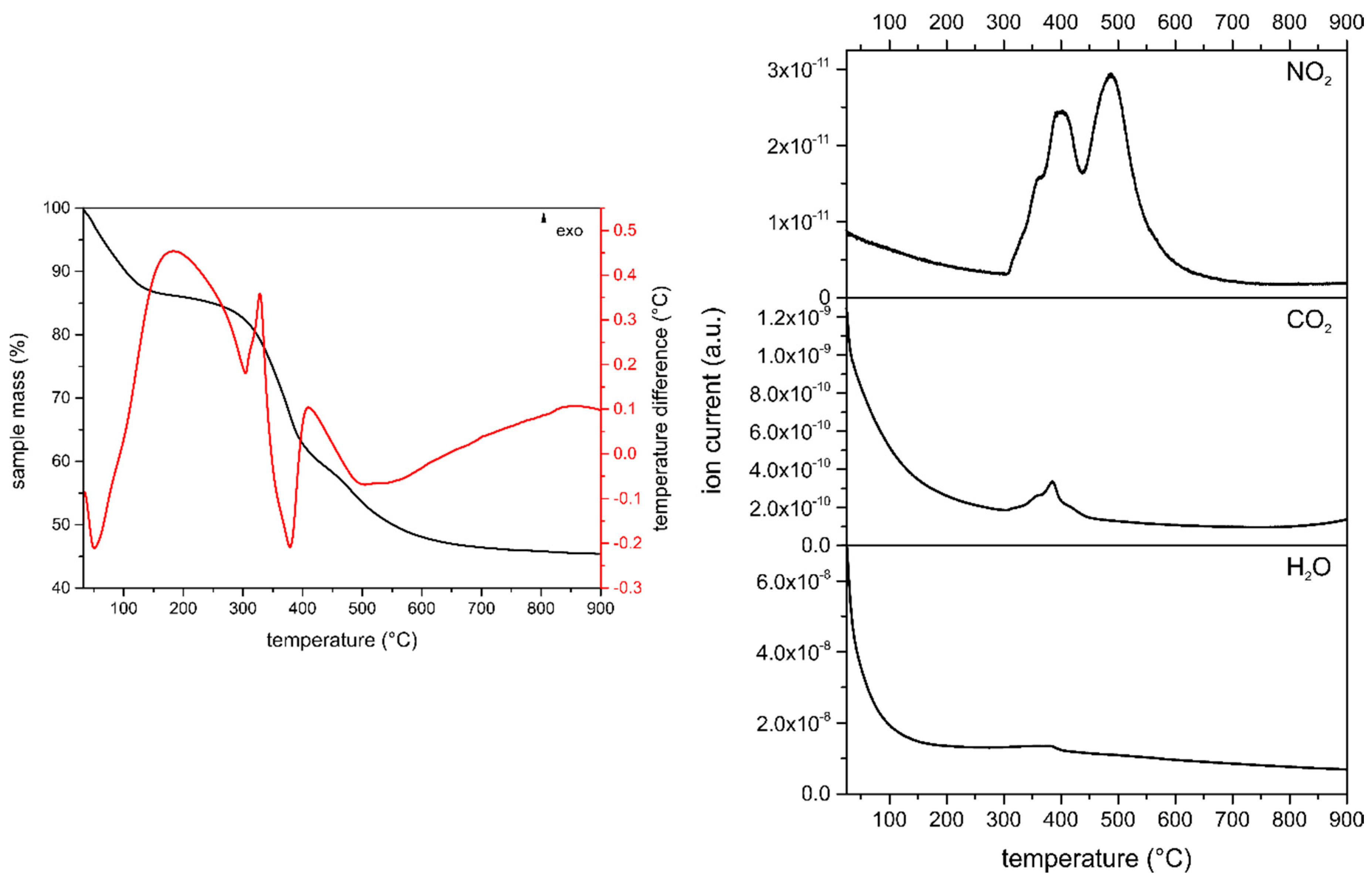 Chemengineering 04 00053 g002 Chemengineering 04 00053 g002