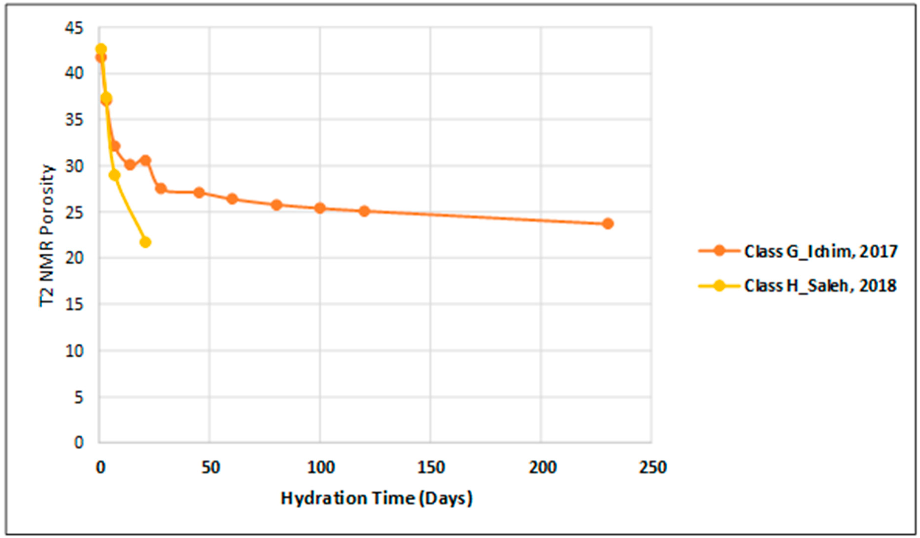 Chemengineering 05 00018 g002