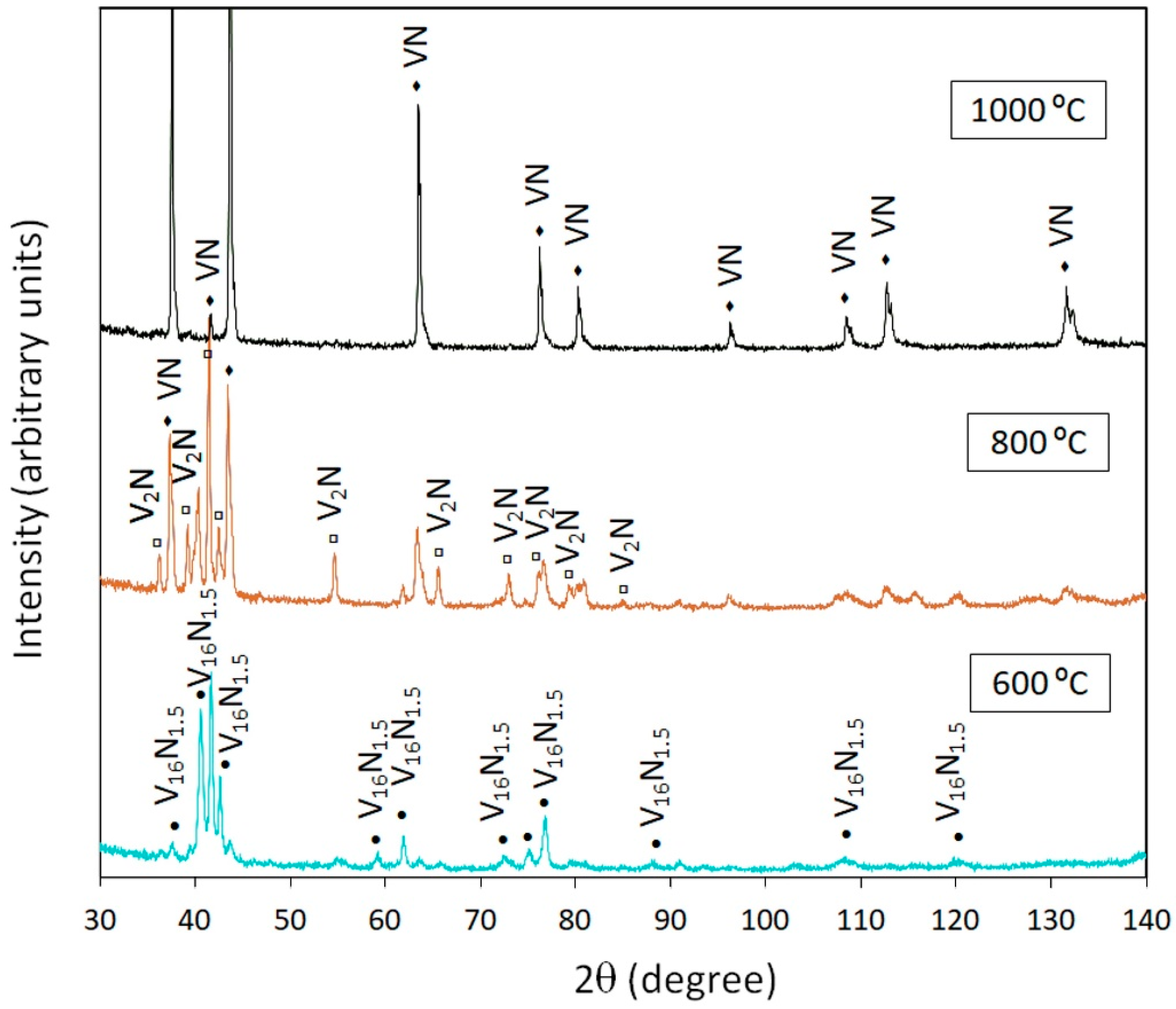 Chemengineering 05 00019 g004 Chemengineering 05 00019 g004