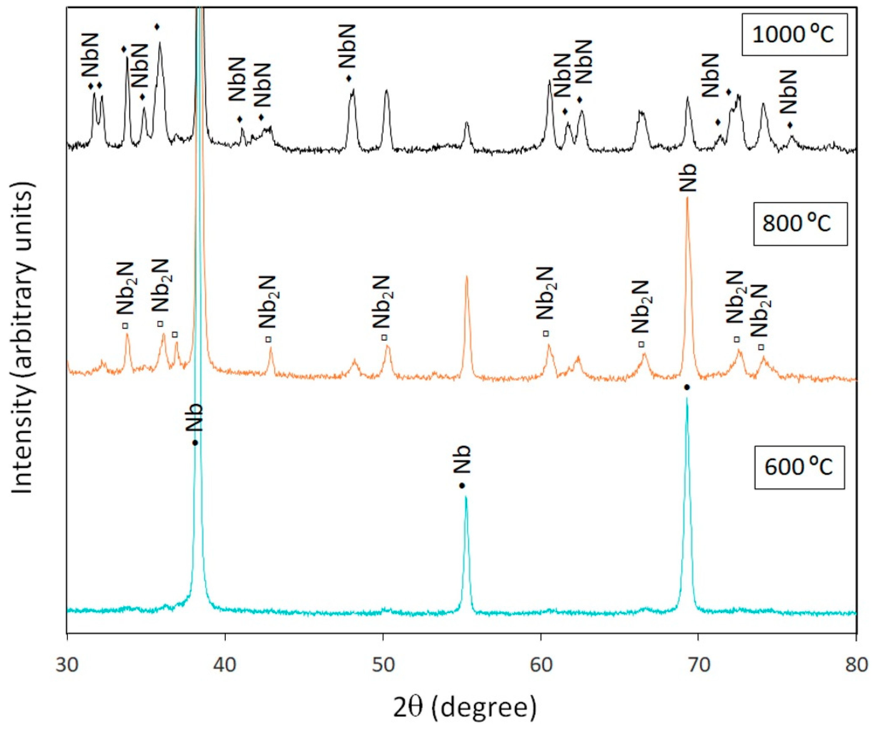 Chemengineering 05 00019 g005 Chemengineering 05 00019 g005