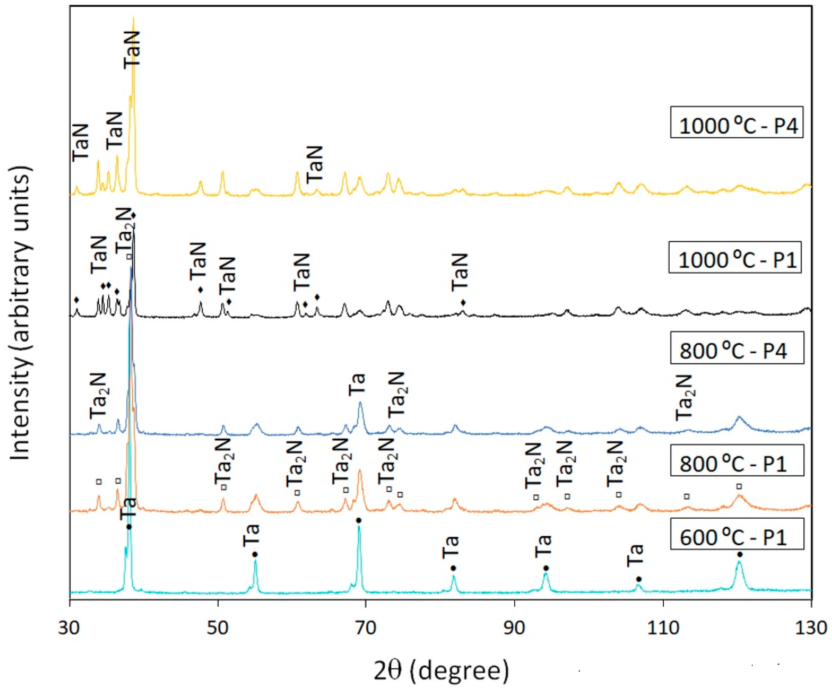 Chemengineering 05 00019 g006 Chemengineering 05 00019 g006